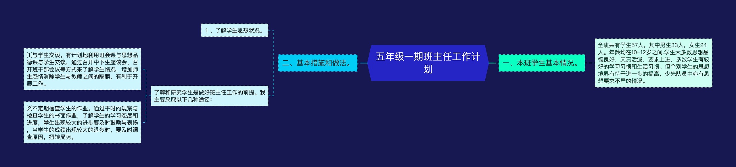 五年级一期班主任工作计划思维导图