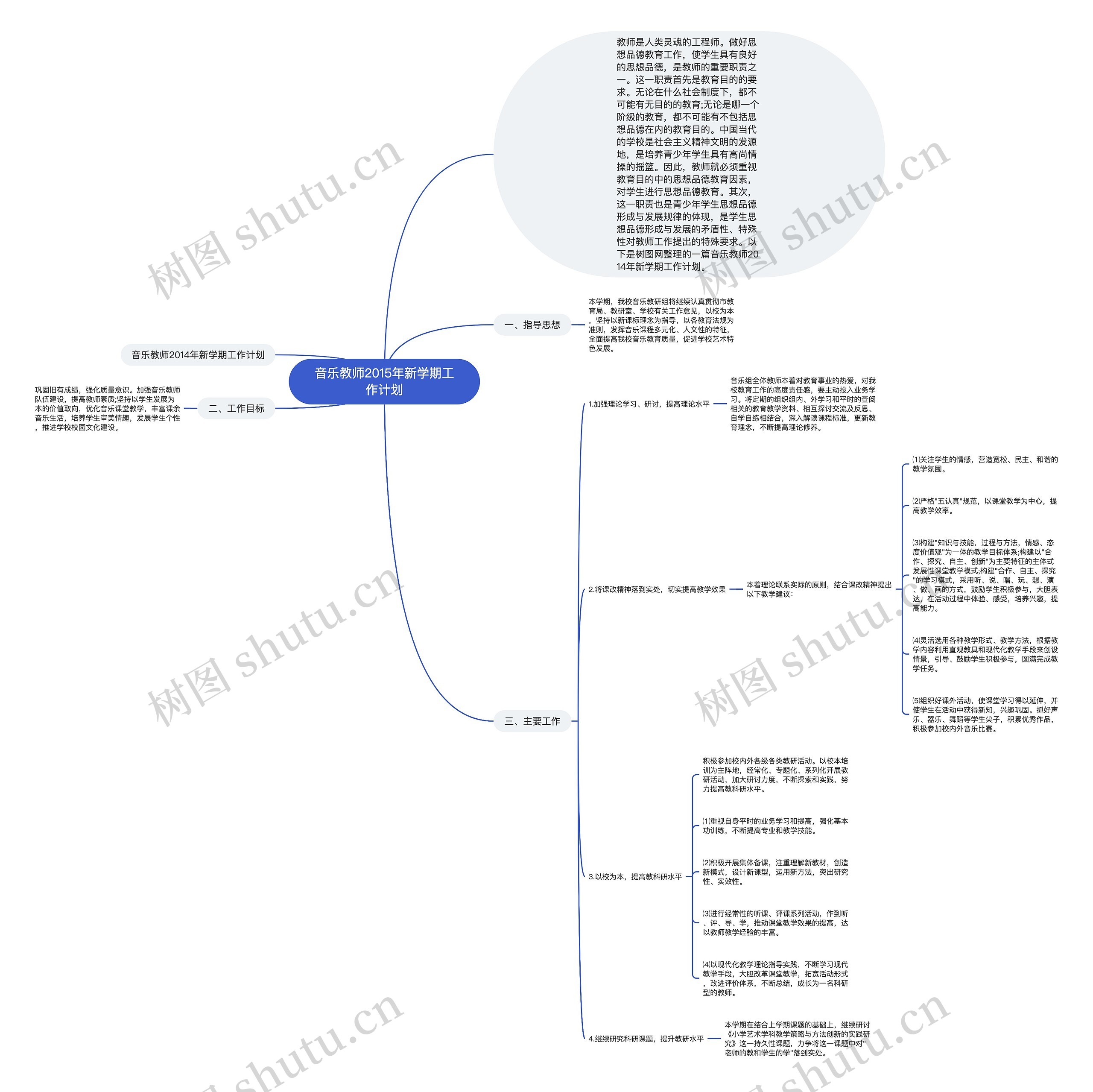 音乐教师2015年新学期工作计划思维导图