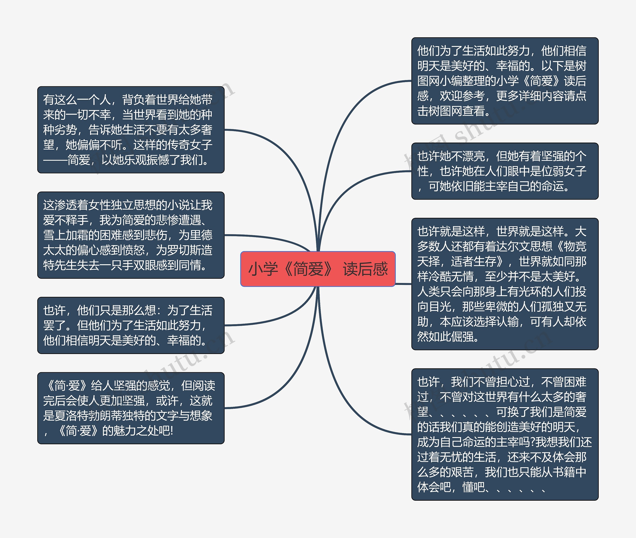 小学《简爱》 读后感