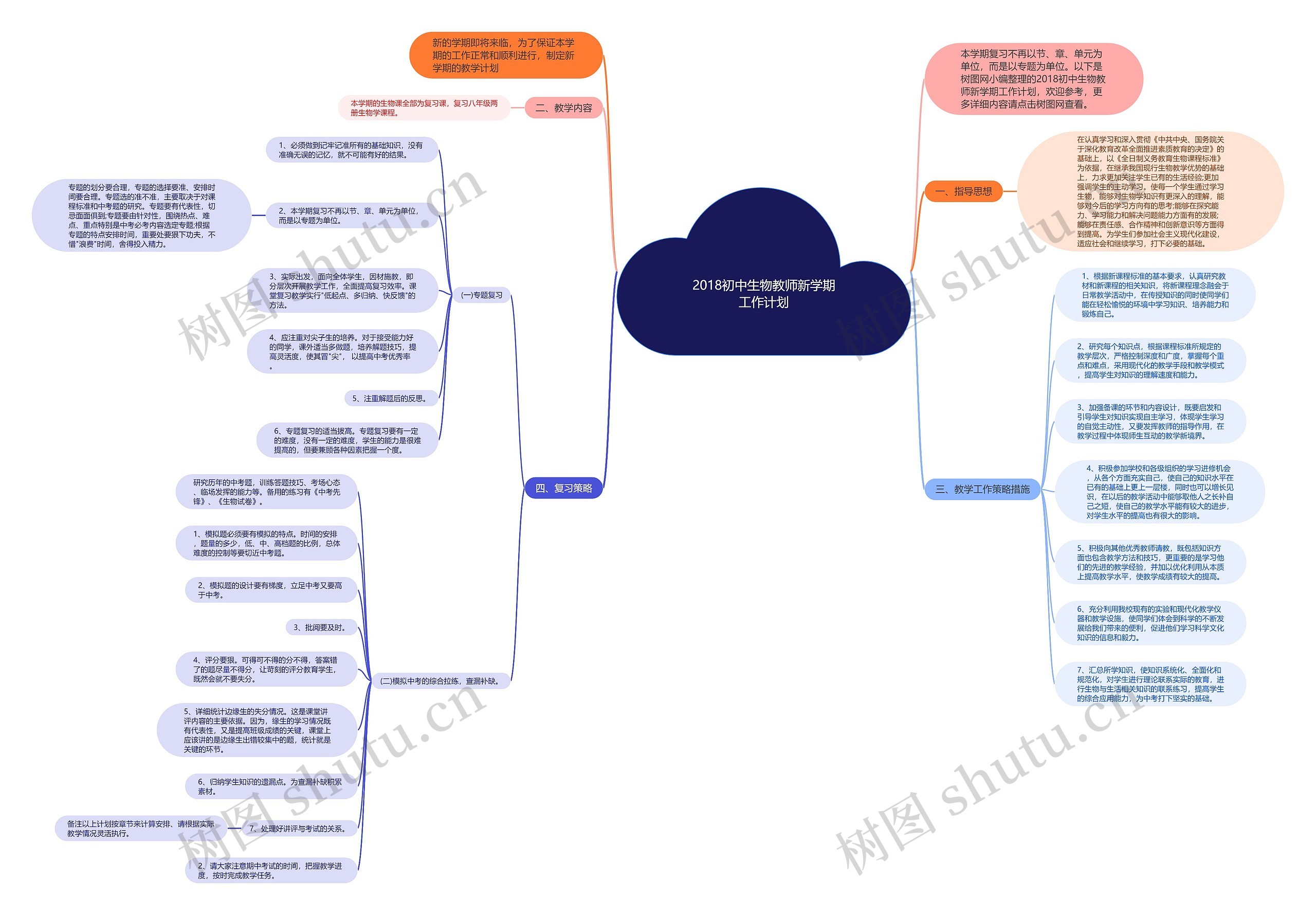 2018初中生物教师新学期工作计划思维导图