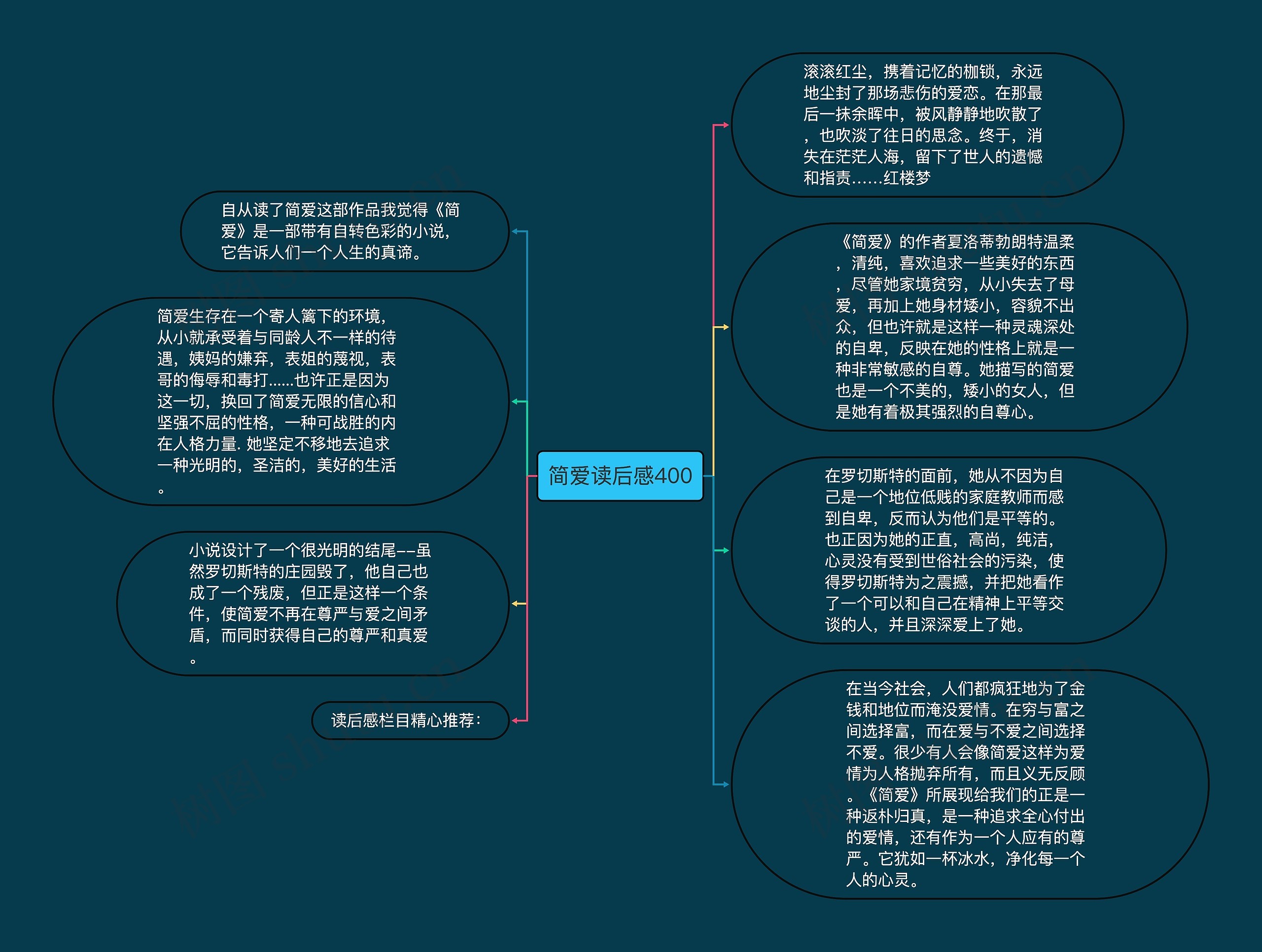 简爱读后感400