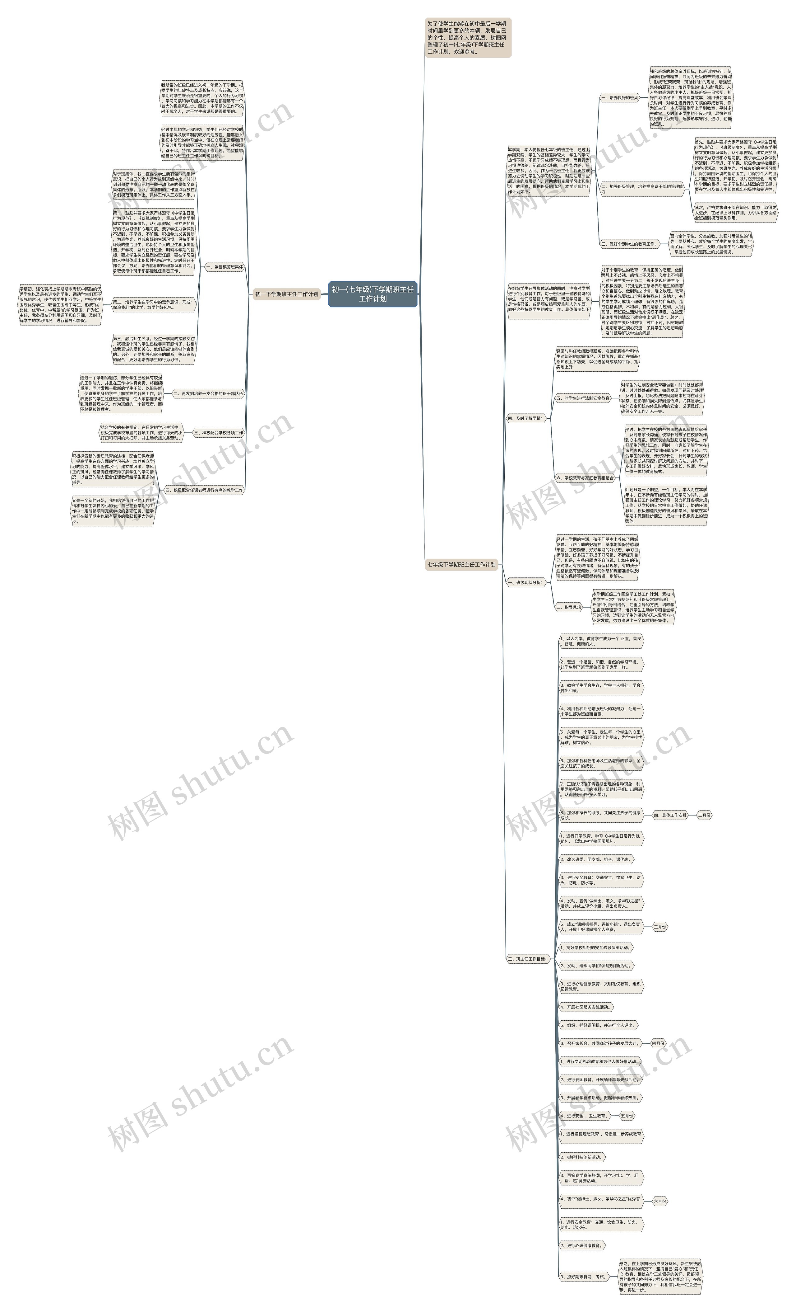初一(七年级)下学期班主任工作计划思维导图