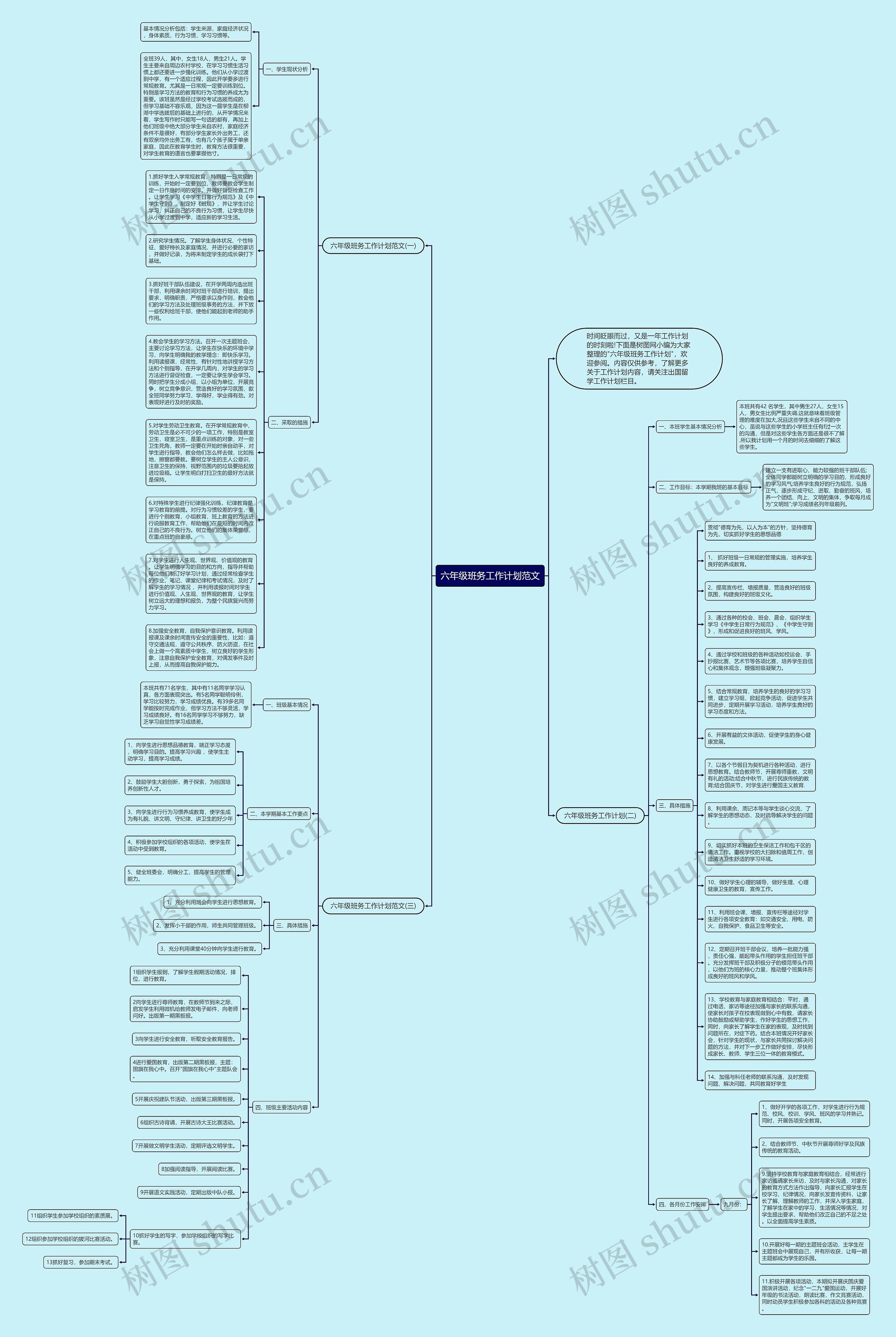六年级班务工作计划范文思维导图