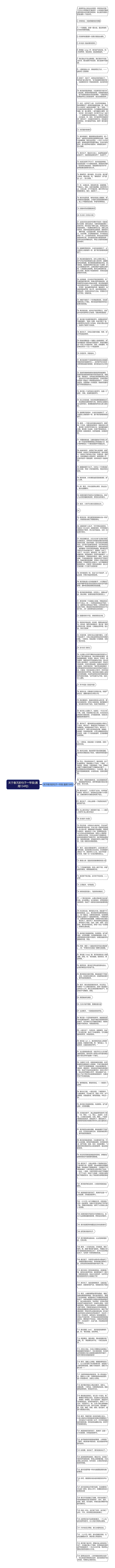 关于春天的句子一年级(通用134句)思维导图