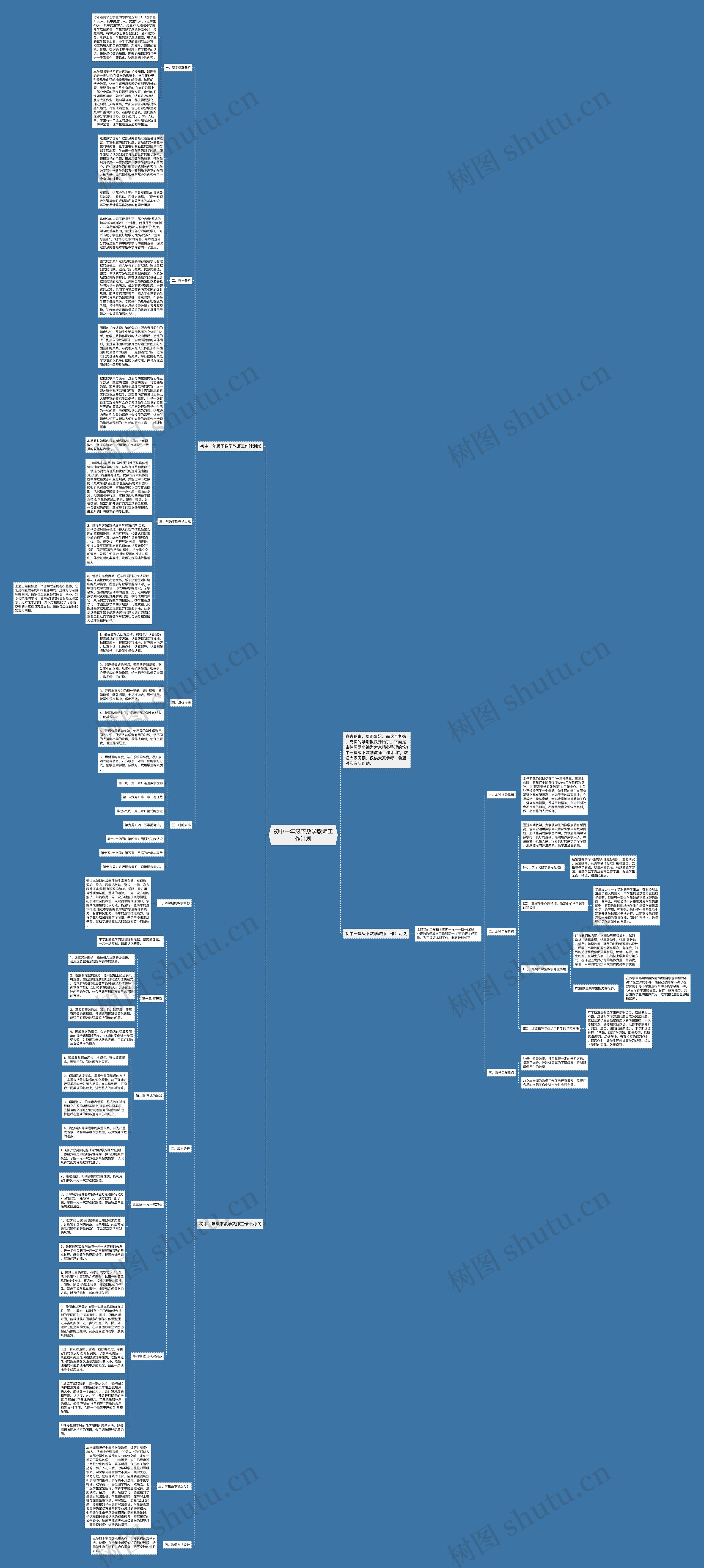 初中一年级下数学教师工作计划思维导图