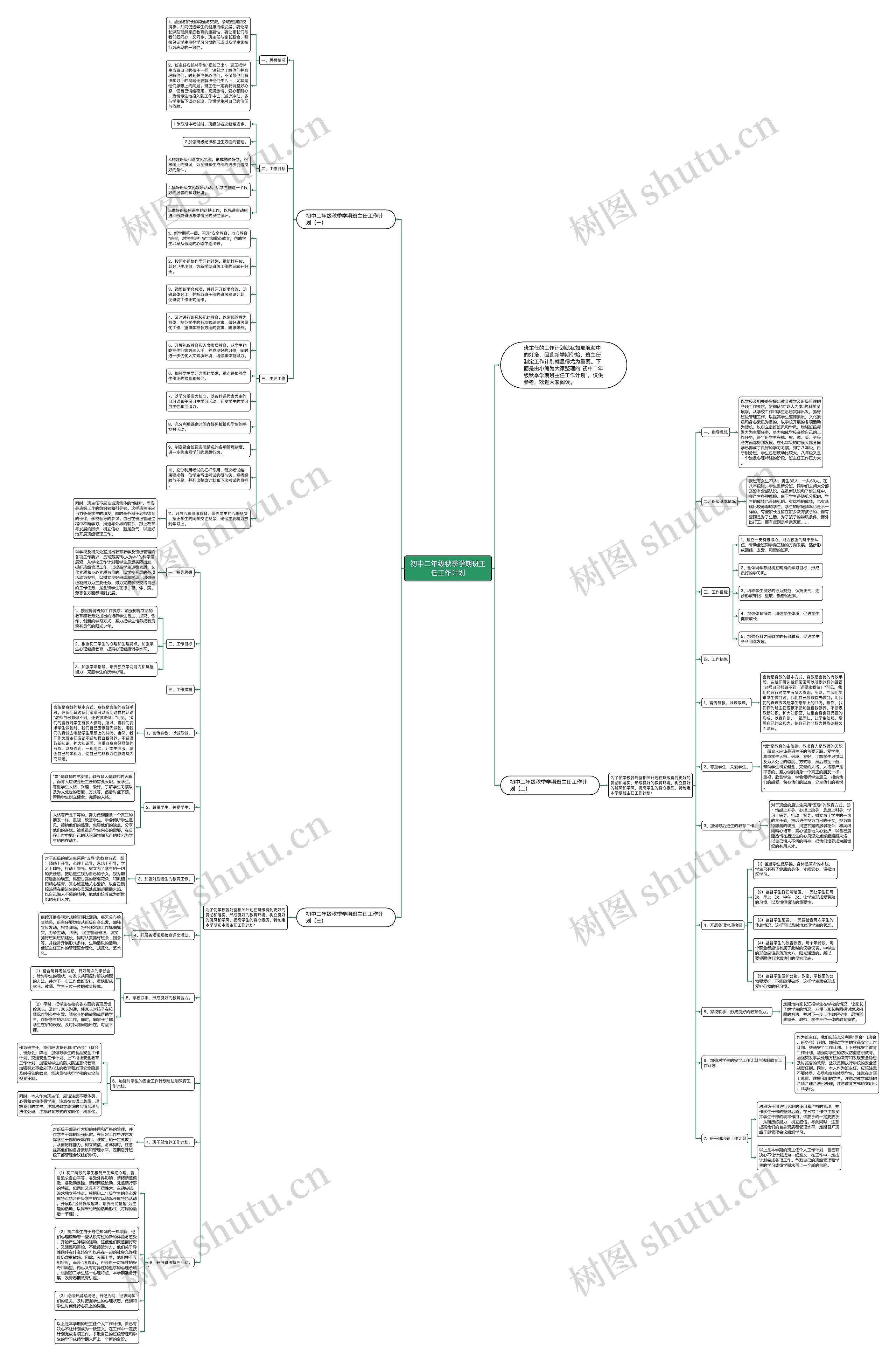 初中二年级秋季学期班主任工作计划思维导图