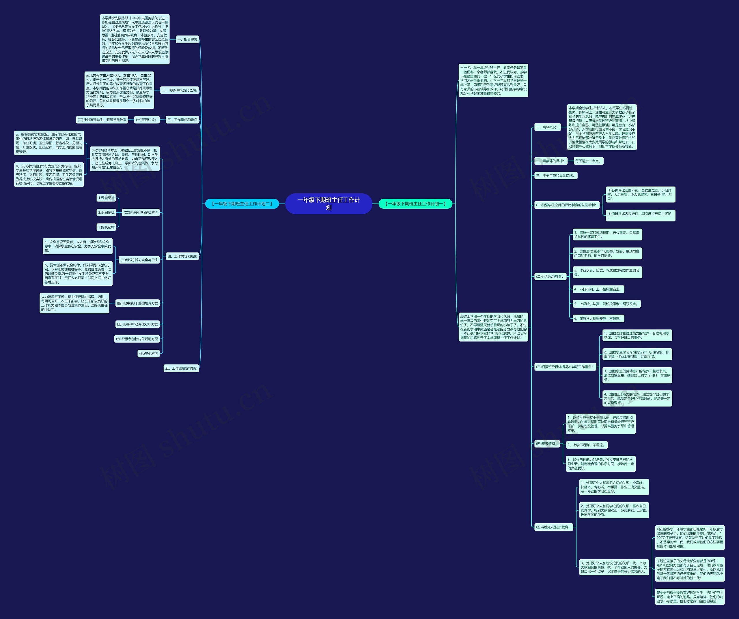 一年级下期班主任工作计划思维导图