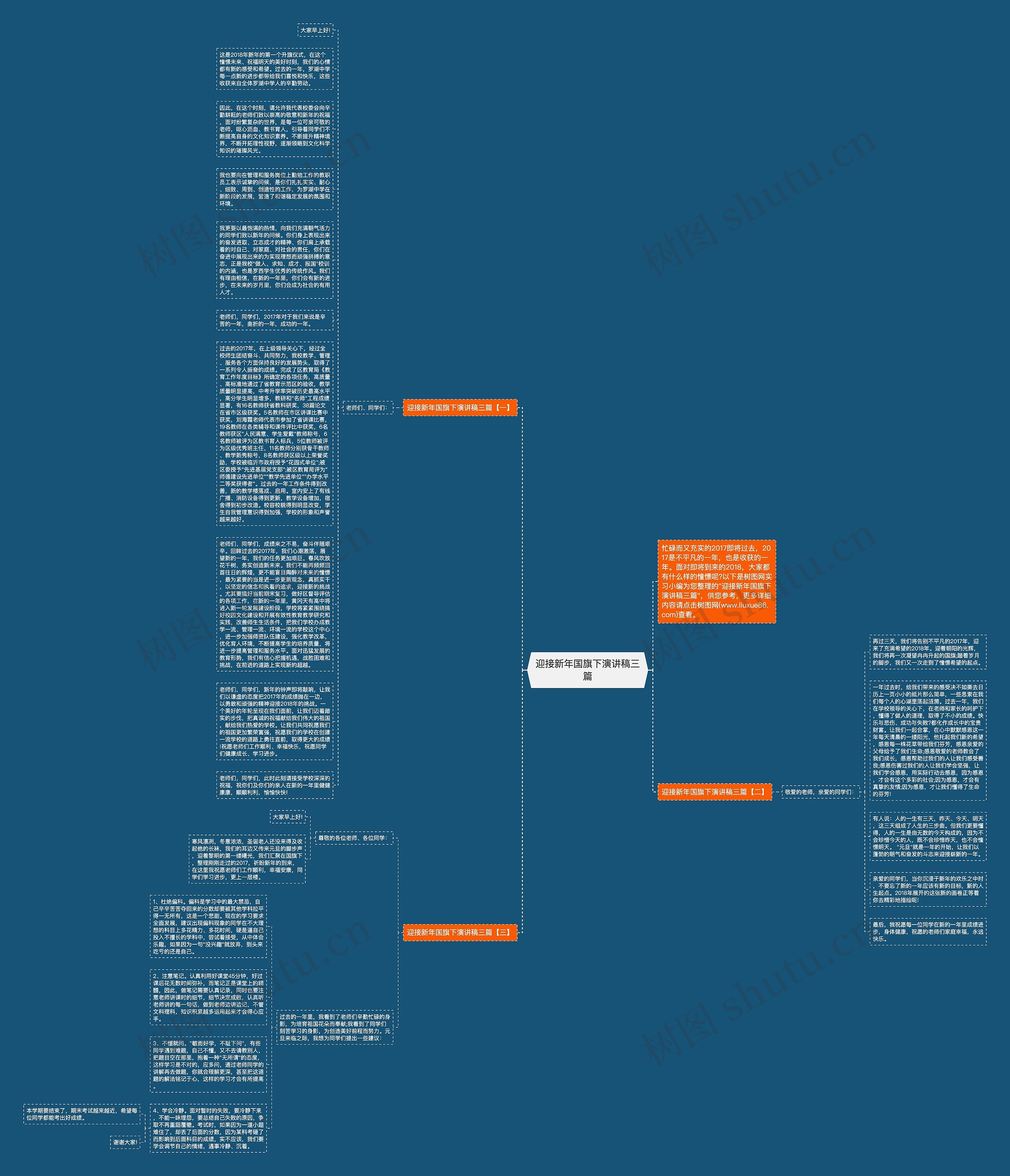 迎接新年国旗下演讲稿三篇思维导图