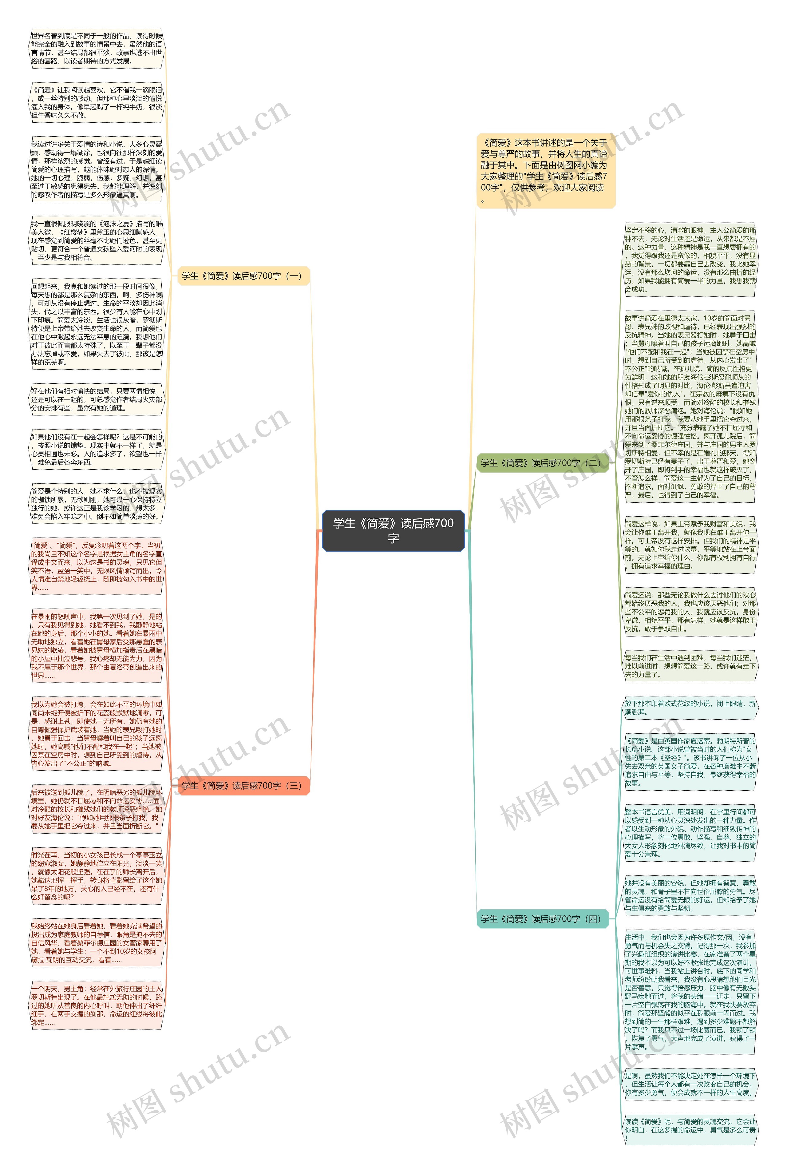 学生《简爱》读后感700字思维导图