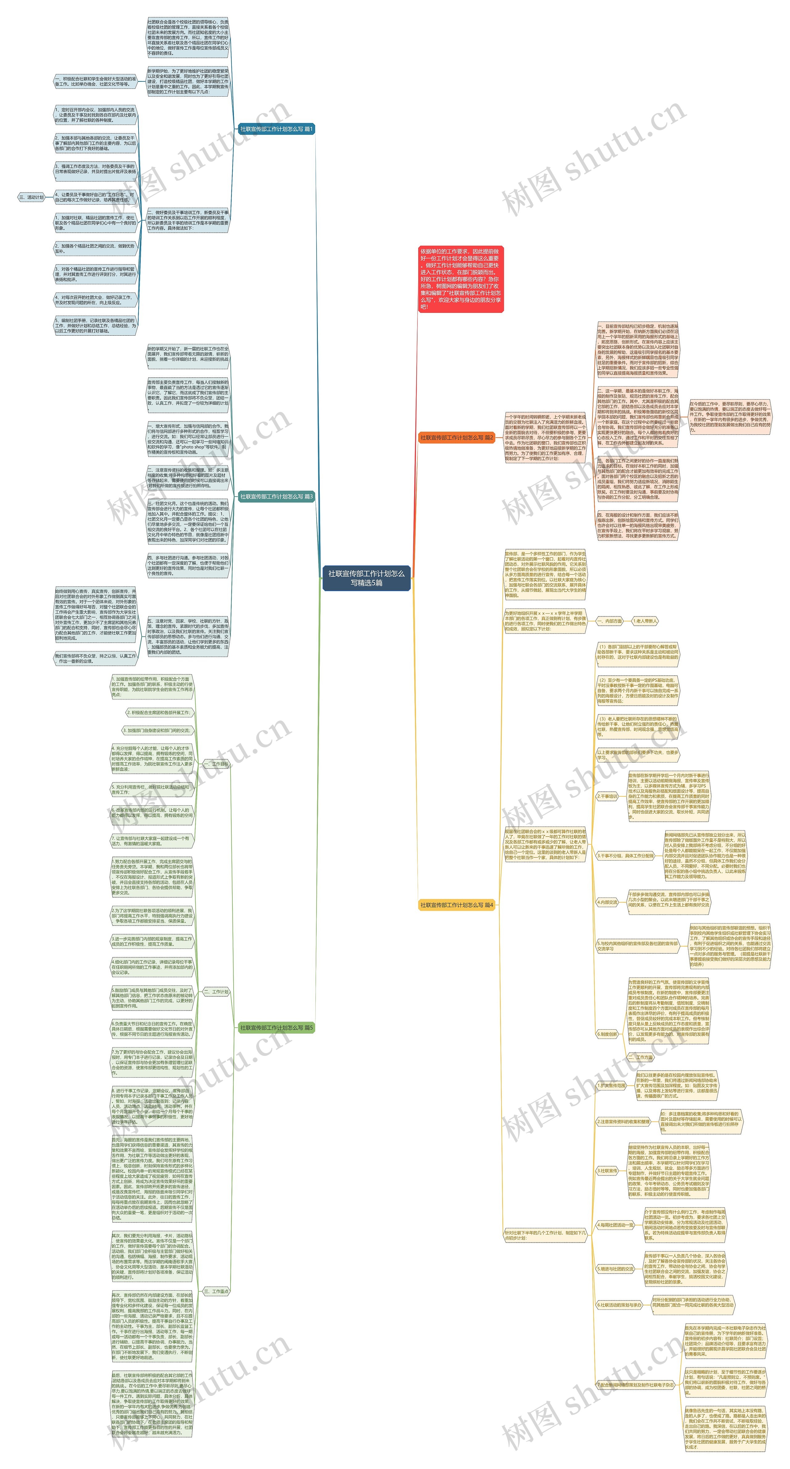 社联宣传部工作计划怎么写精选5篇思维导图