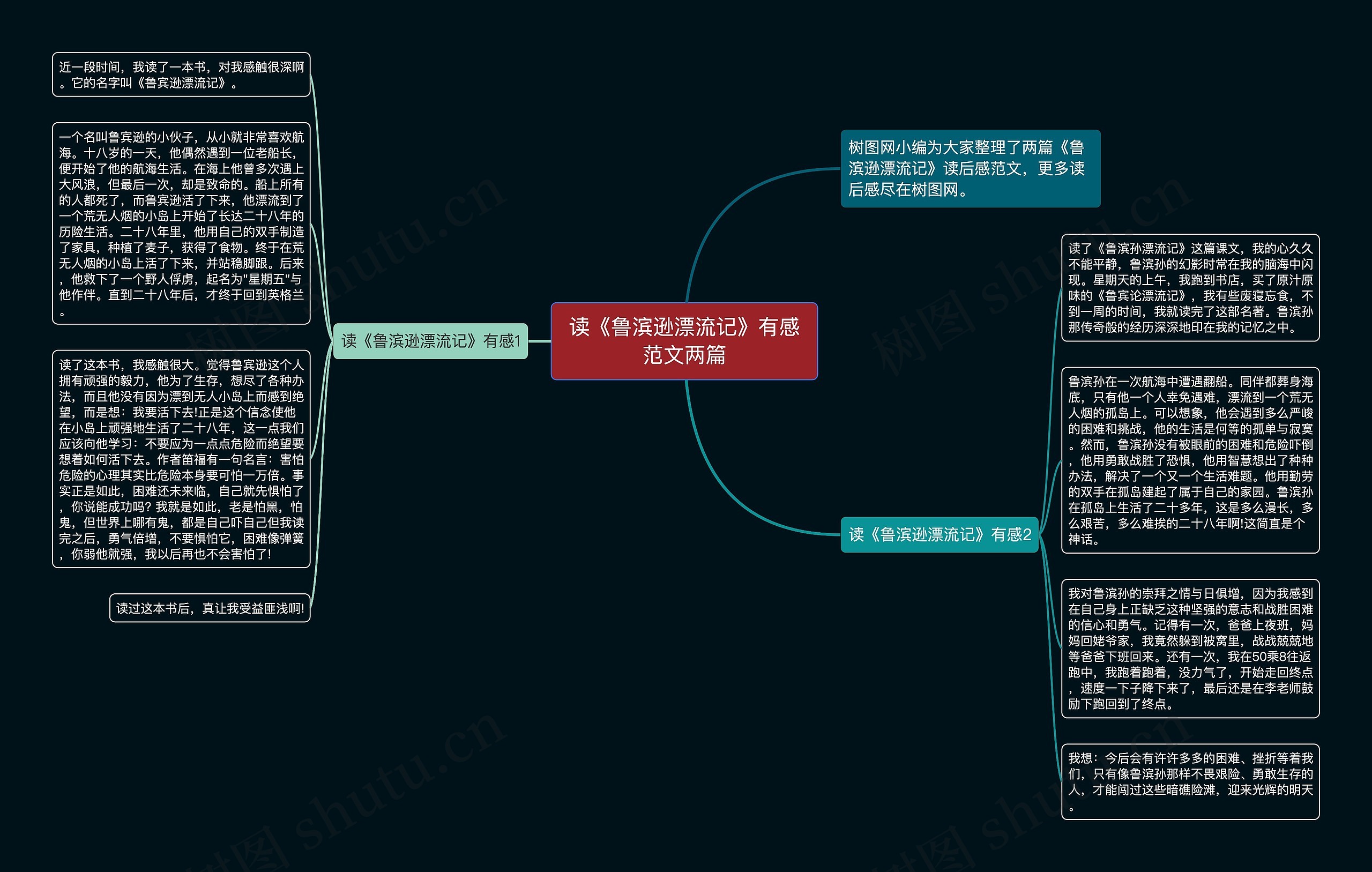 读《鲁滨逊漂流记》有感范文两篇思维导图