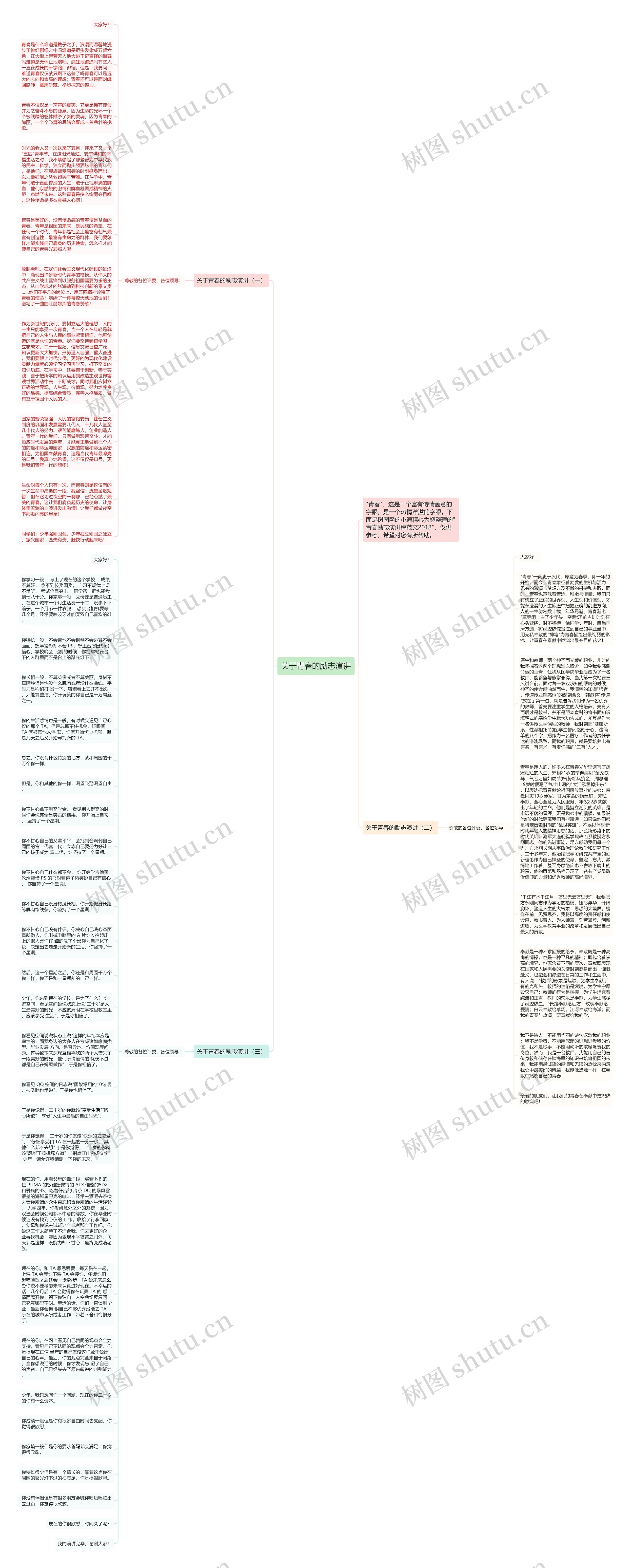 关于青春的励志演讲思维导图
