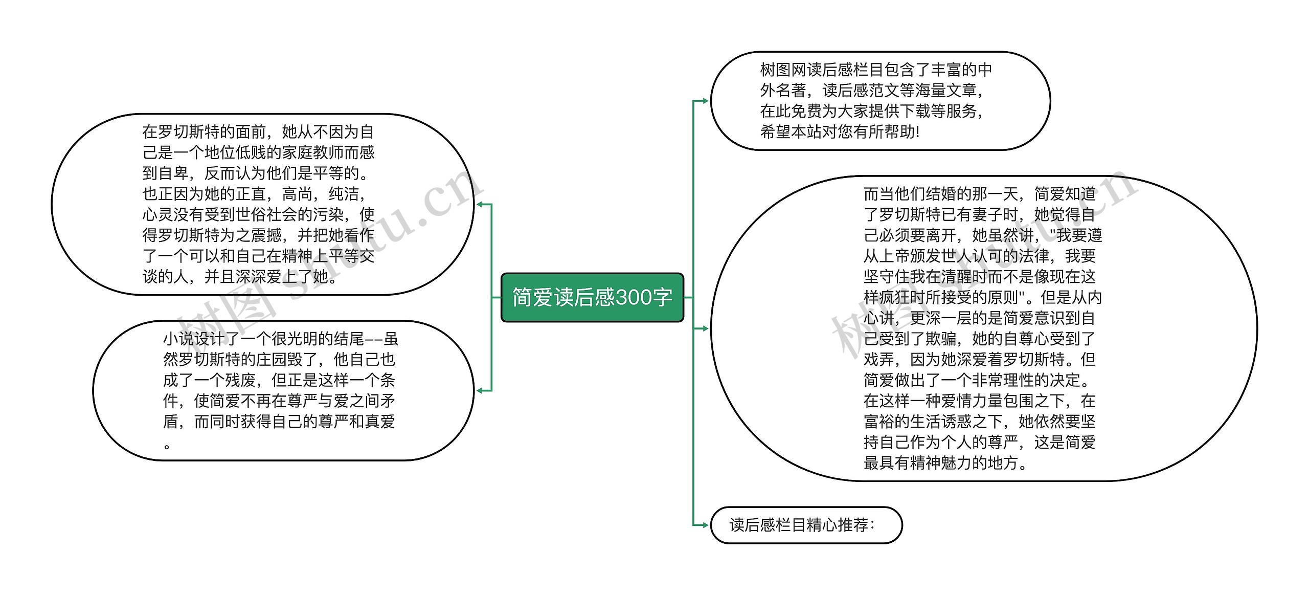 简爱读后感300字