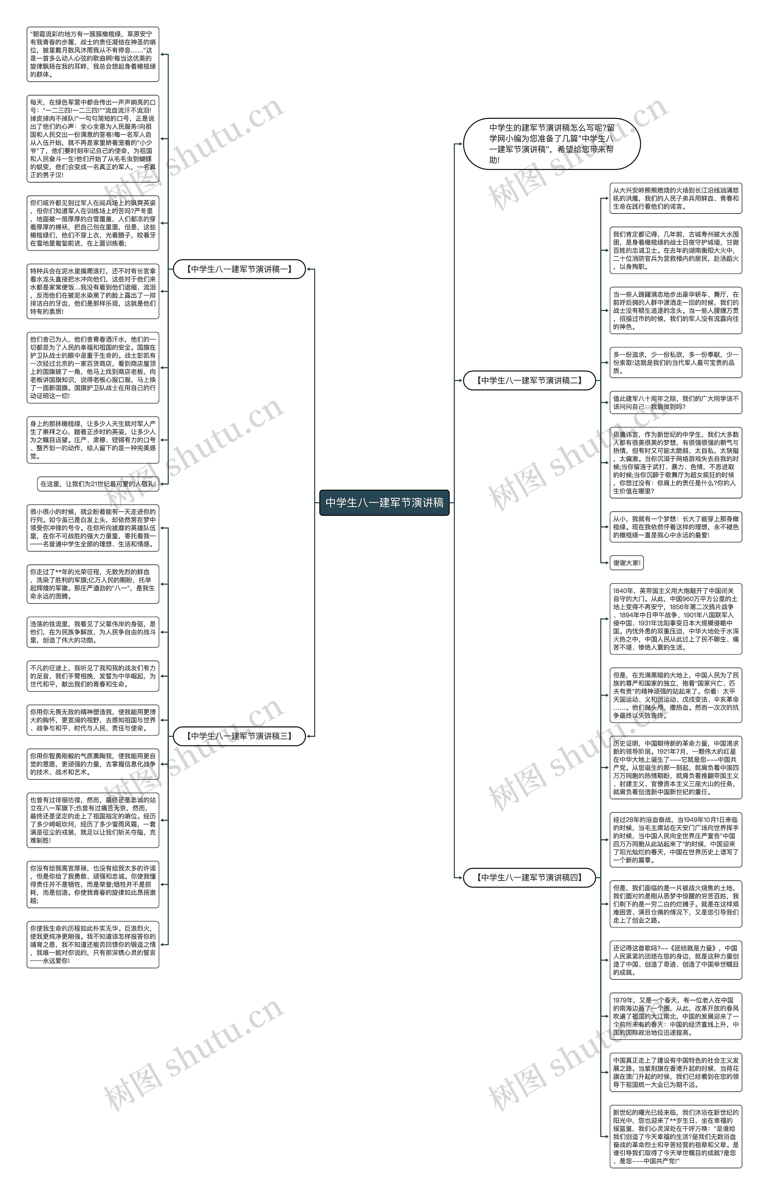 中学生八一建军节演讲稿思维导图