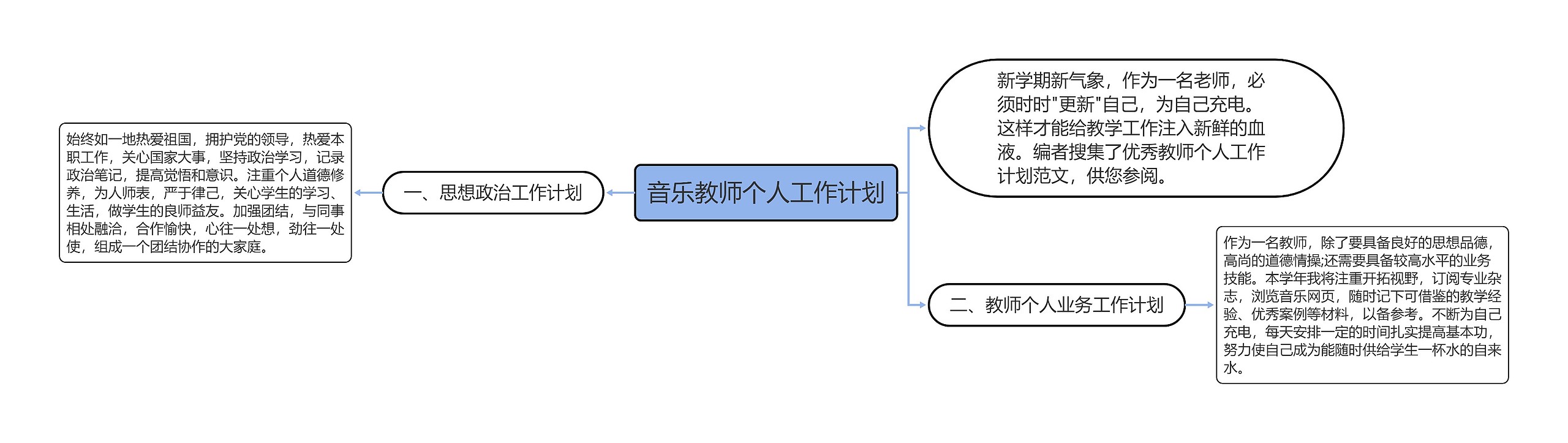 音乐教师个人工作计划