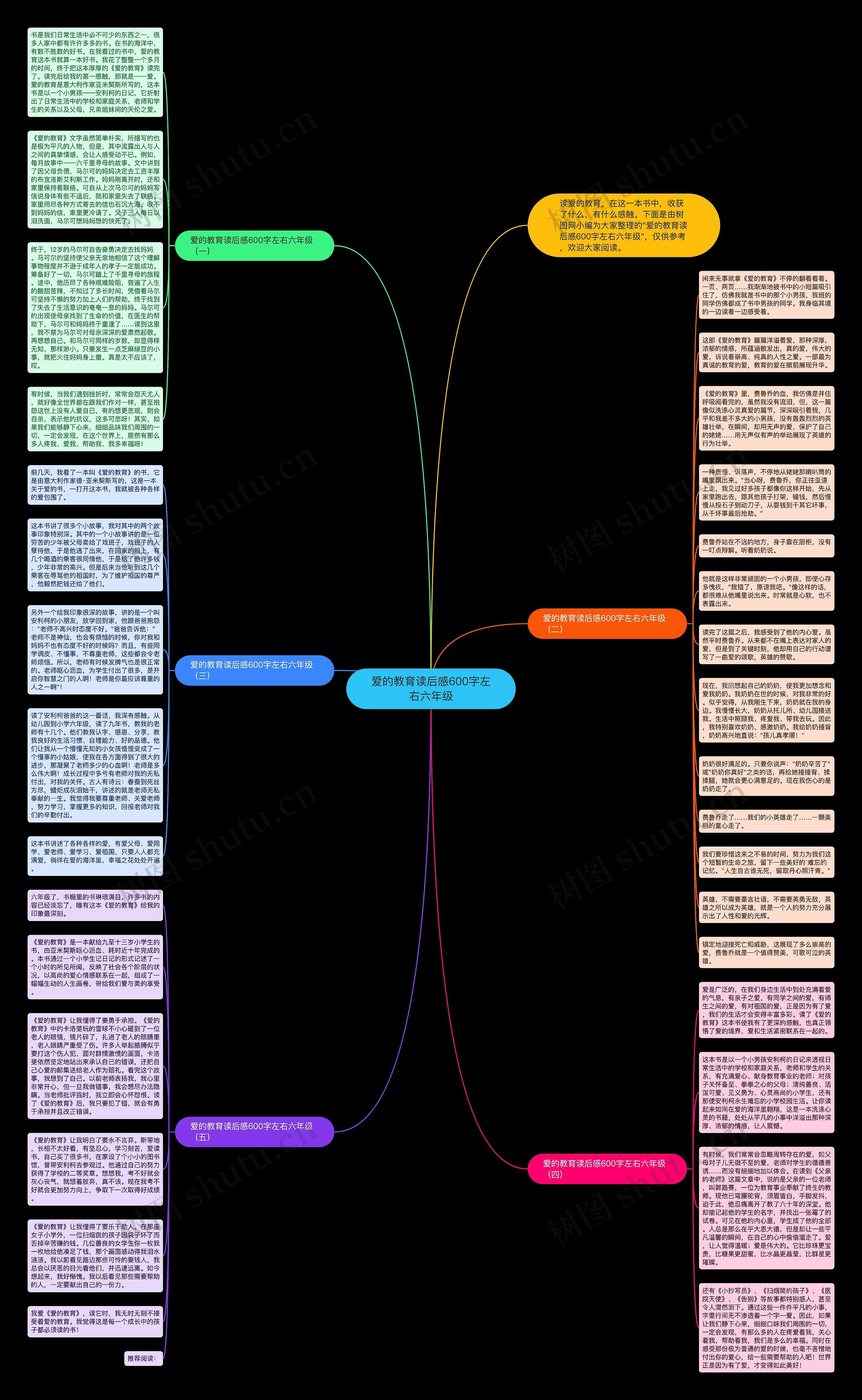 爱的教育读后感600字左右六年级思维导图