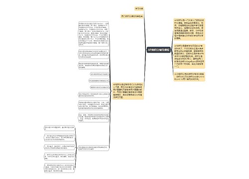 AP微积分辅导课程