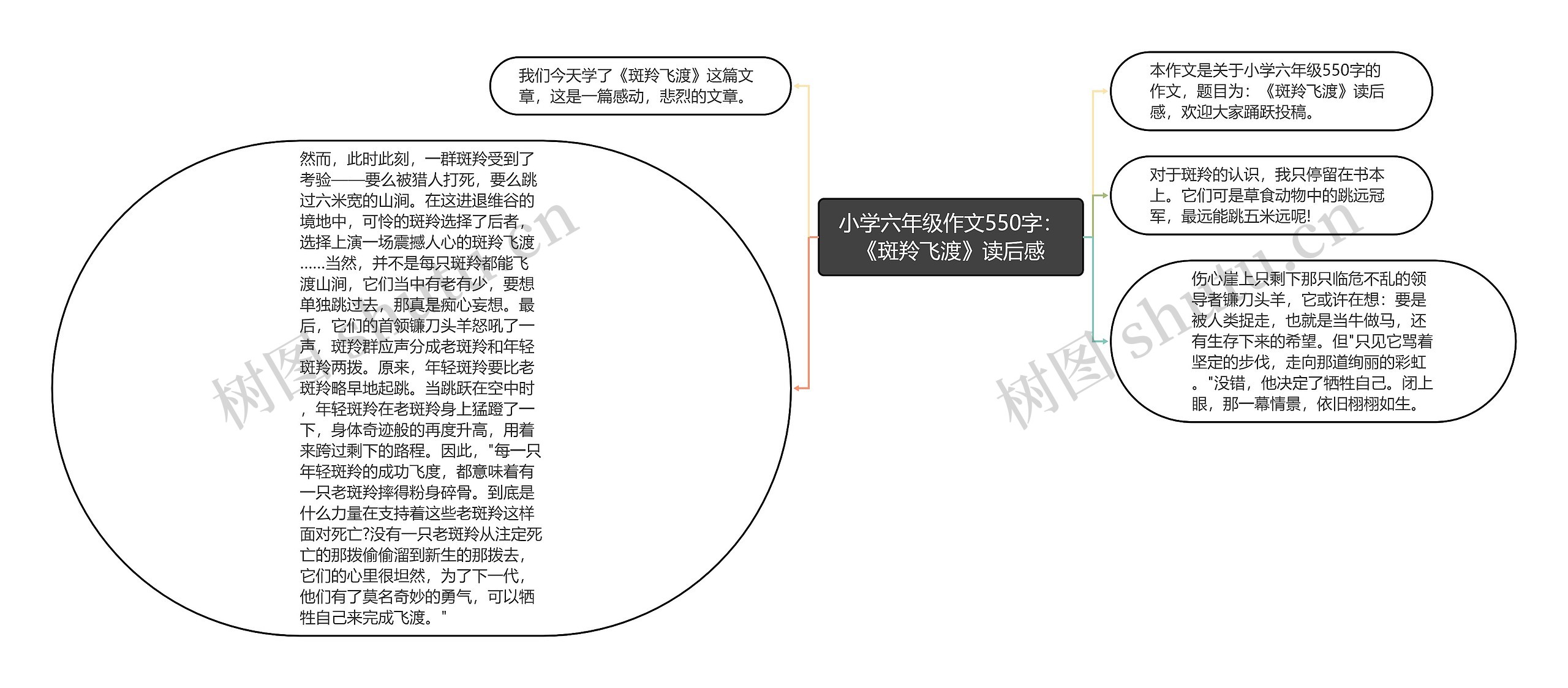 小学六年级作文550字：《斑羚飞渡》读后感