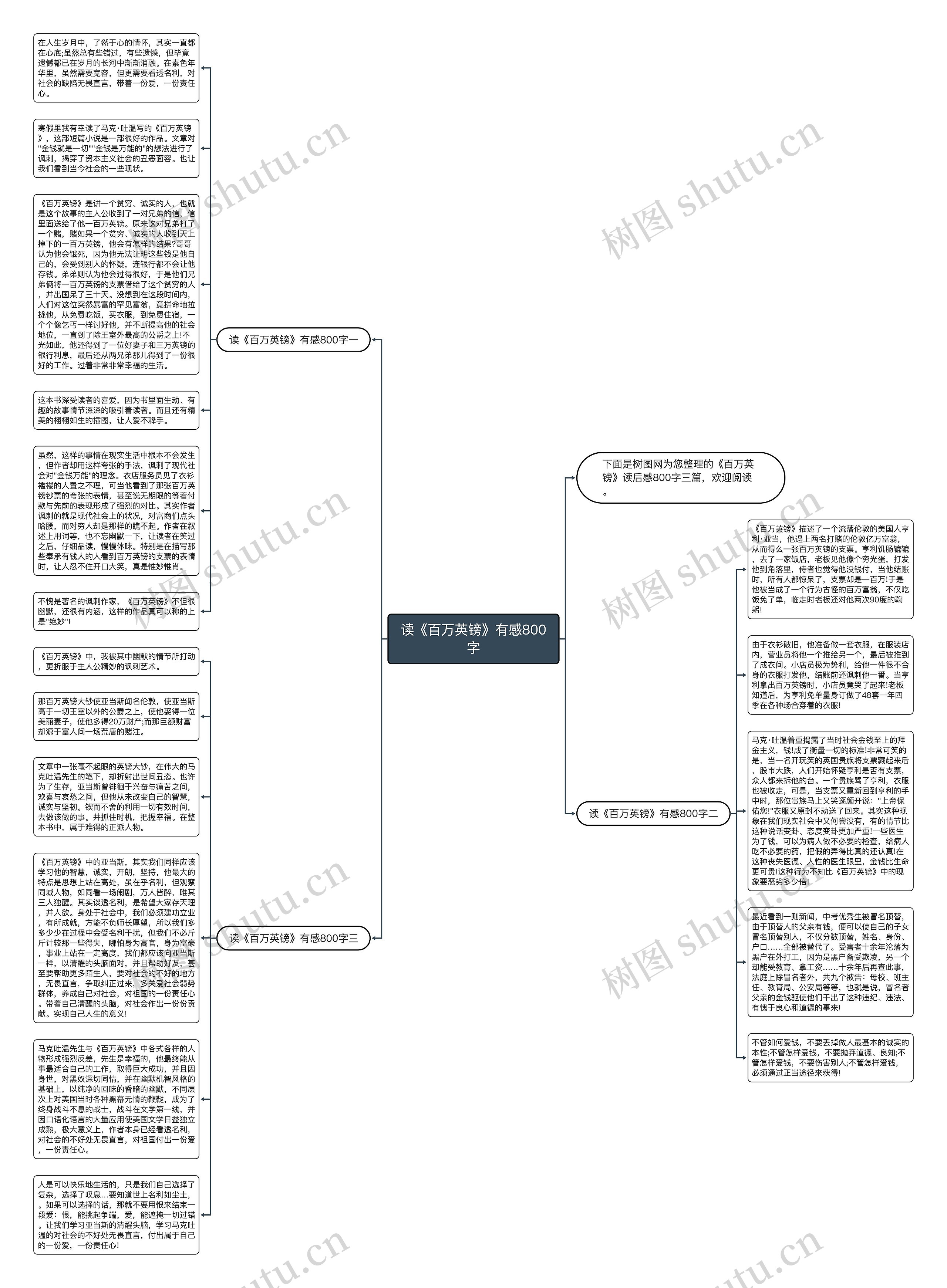 读《百万英镑》有感800字思维导图