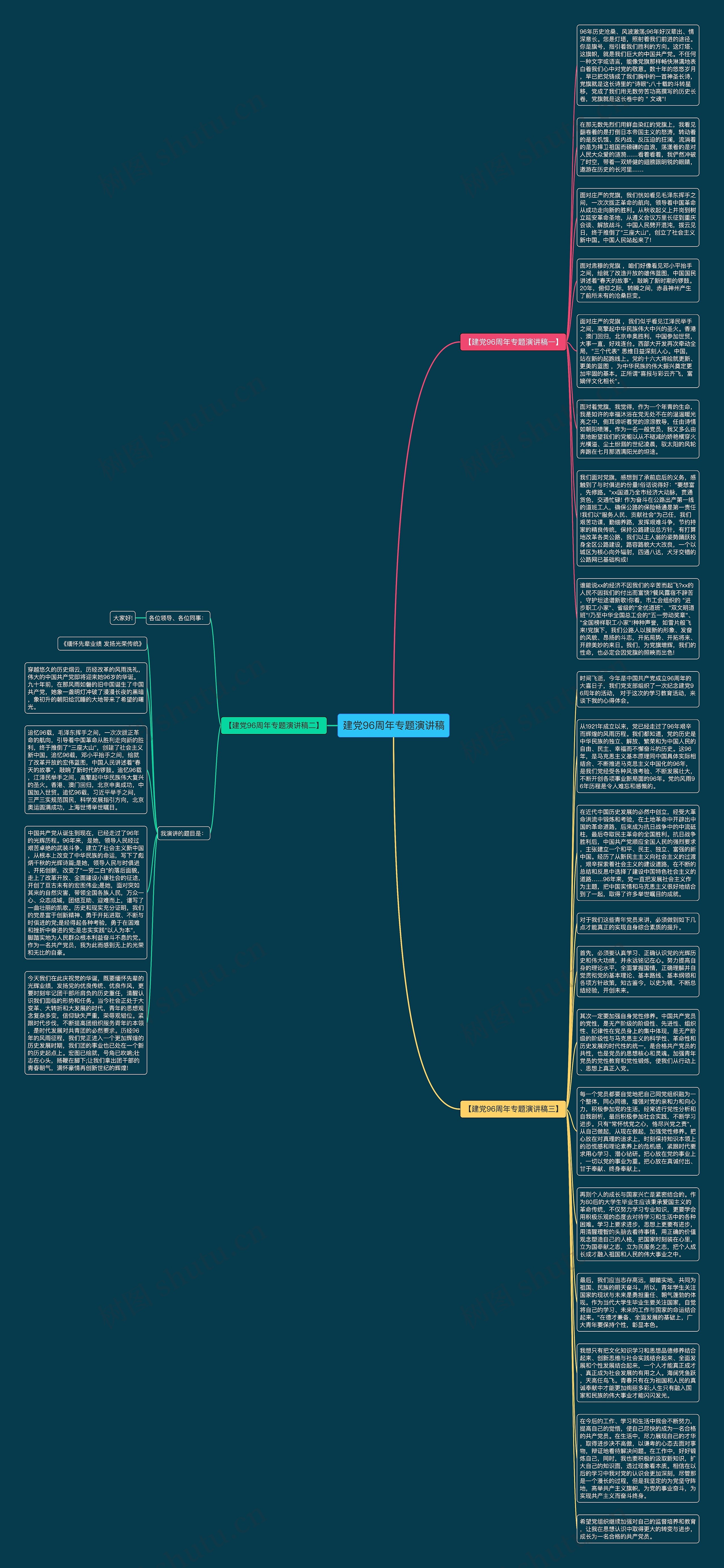 建党96周年专题演讲稿思维导图