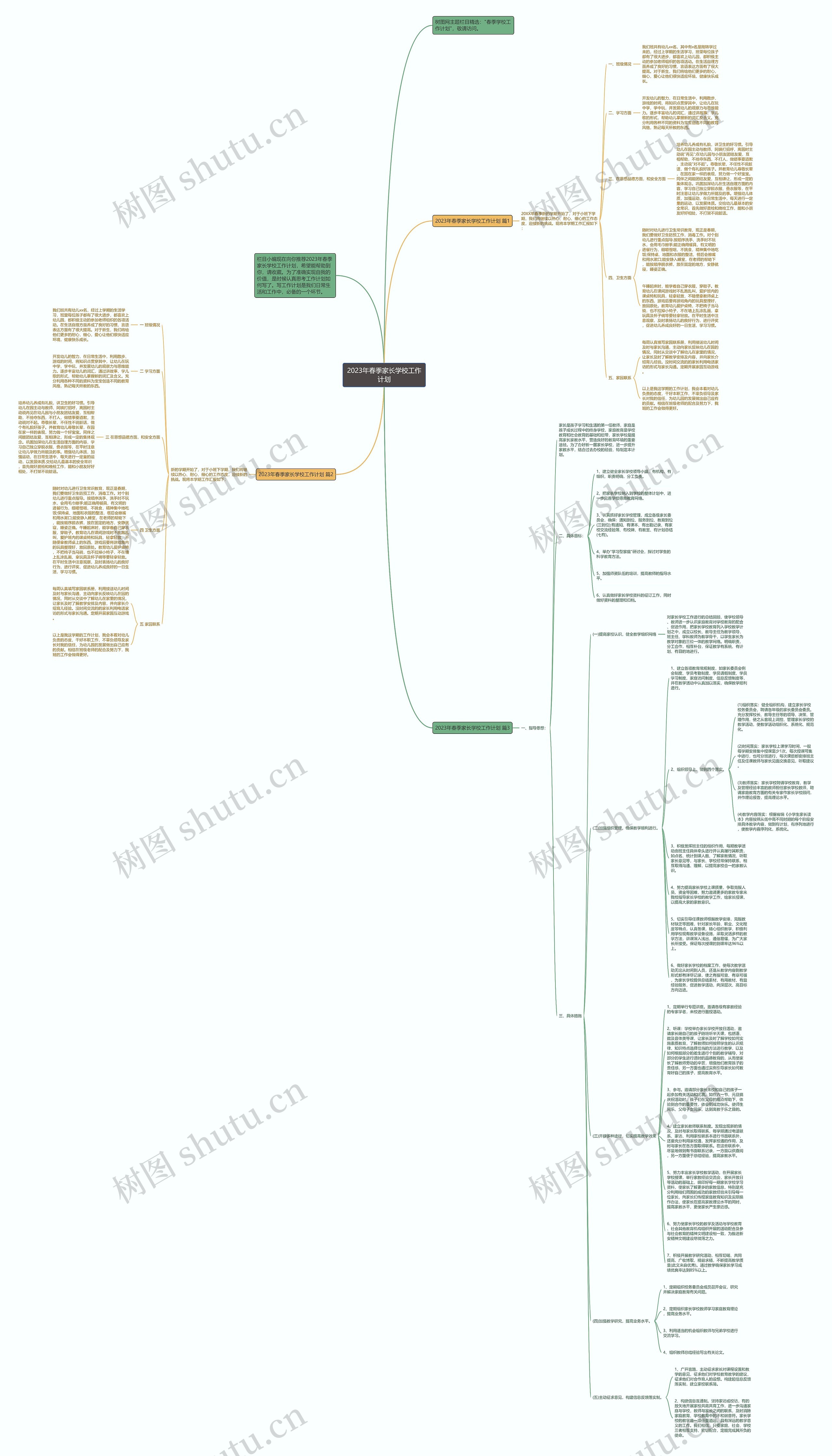 2023年春季家长学校工作计划思维导图