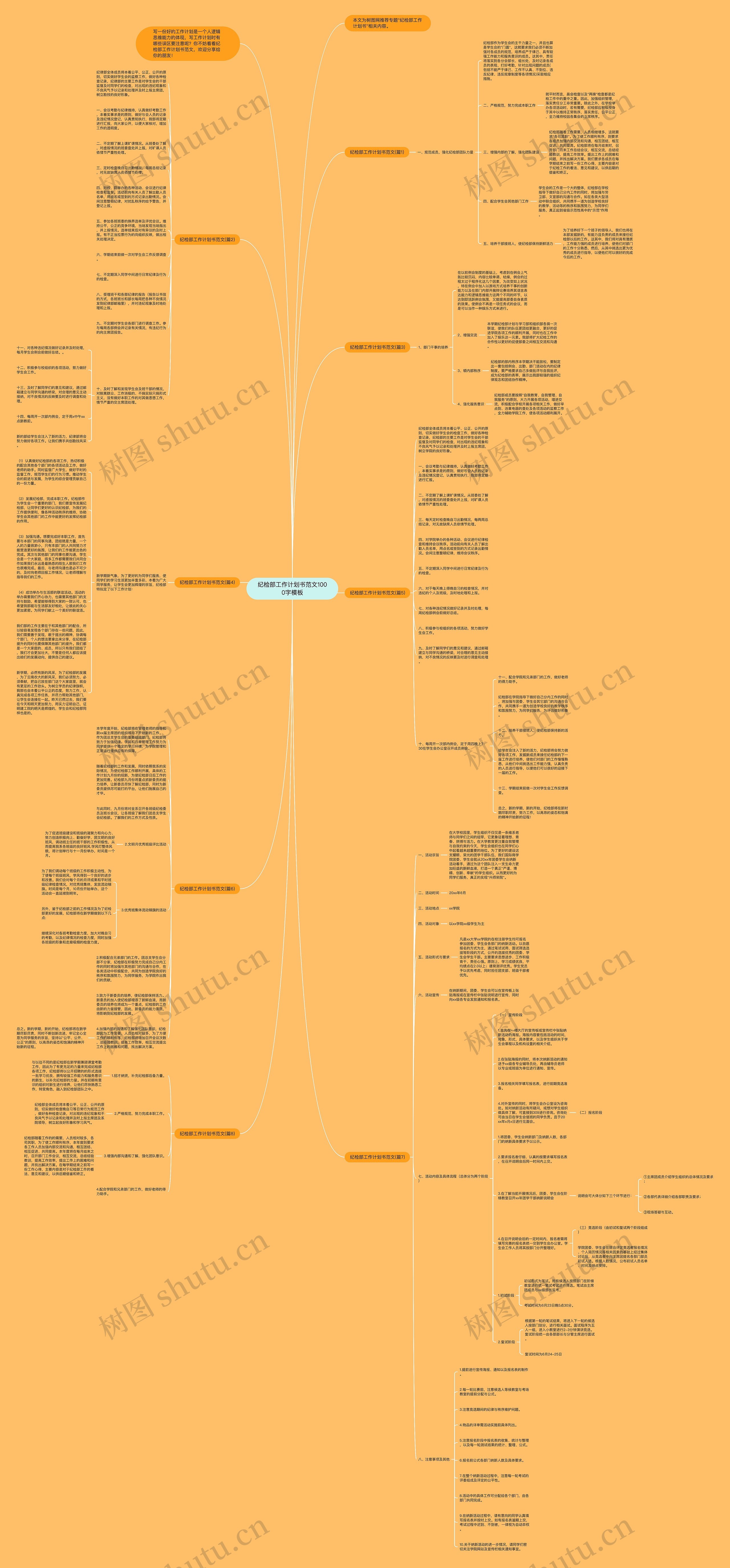 纪检部工作计划书范文1000字思维导图