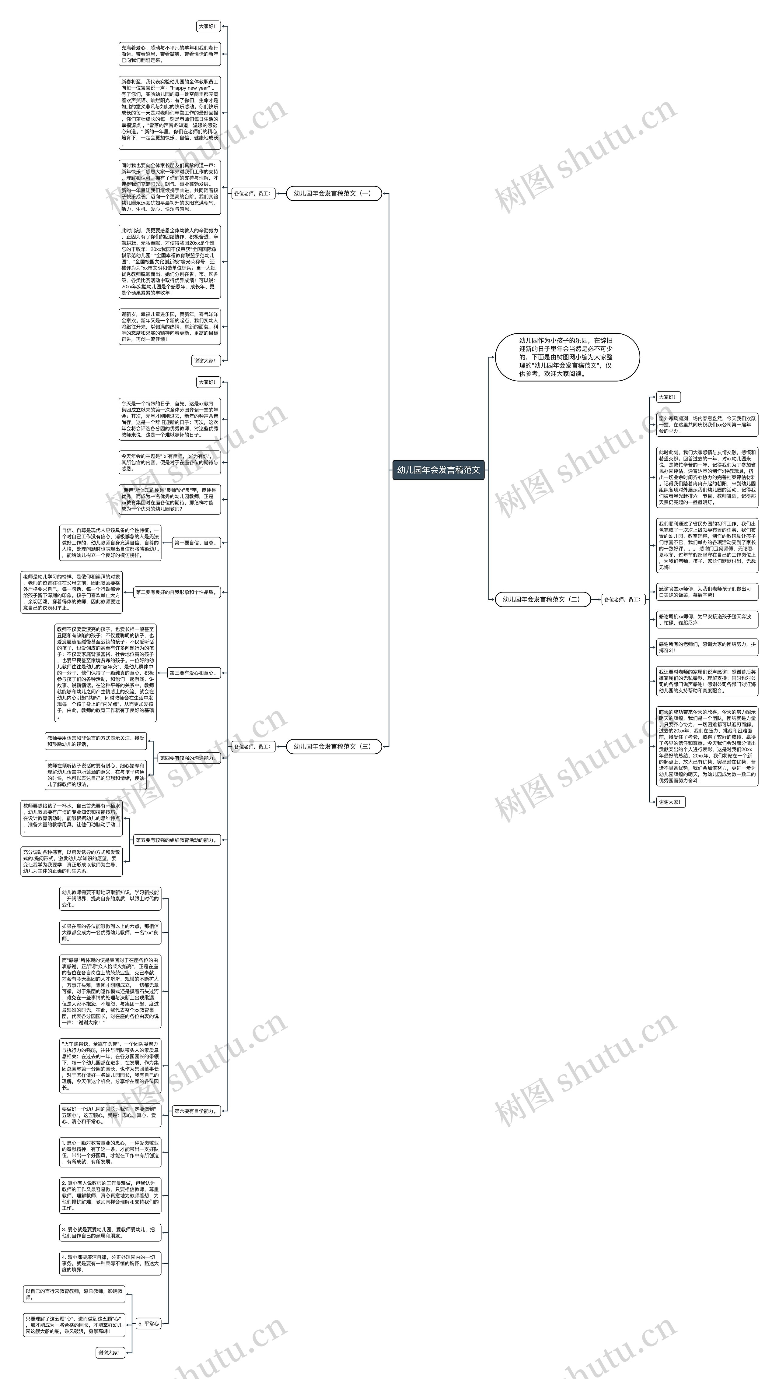 幼儿园年会发言稿范文思维导图