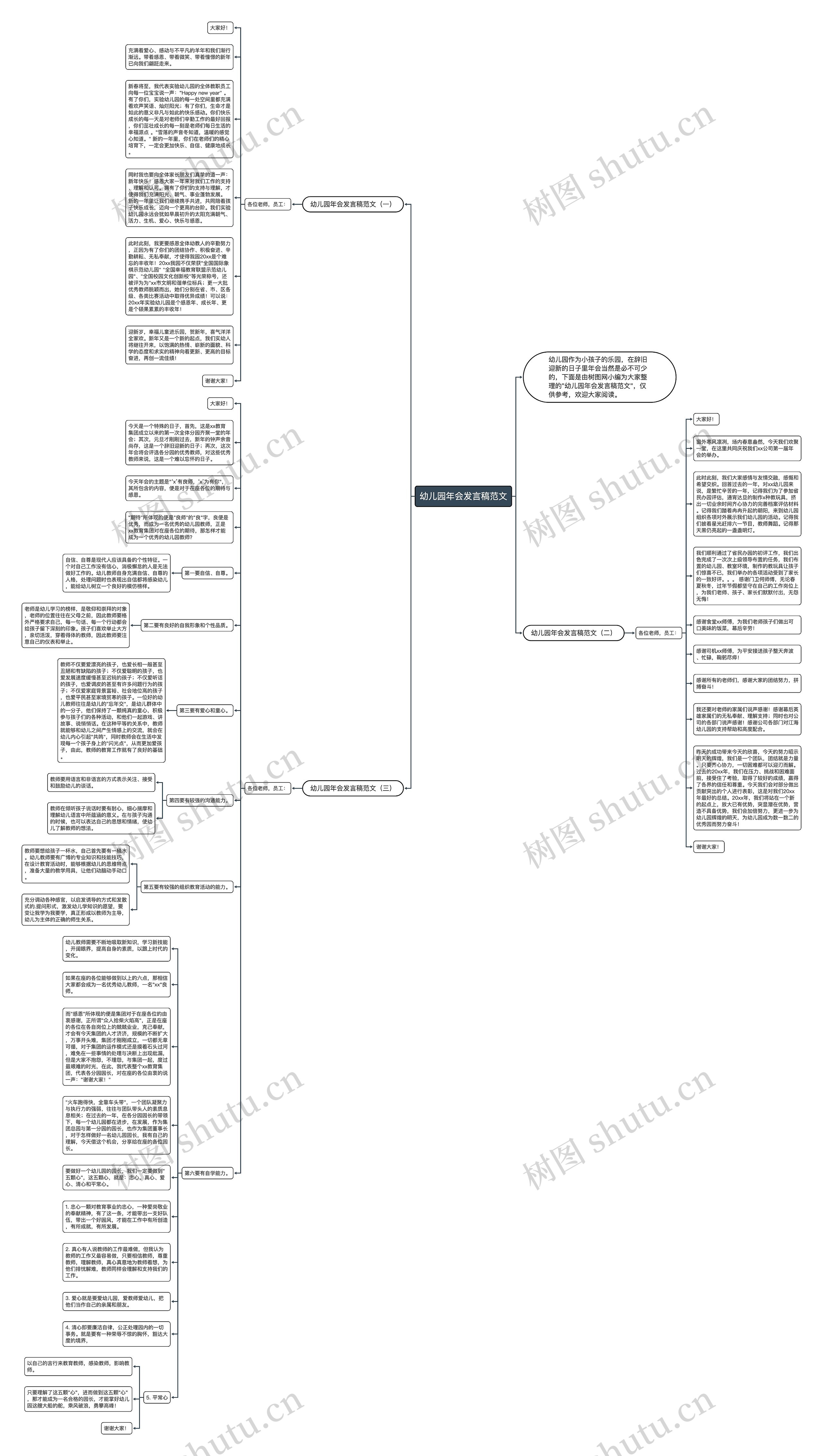 幼儿园年会发言稿范文思维导图高清图 幼儿园年会发言稿范文思维导图