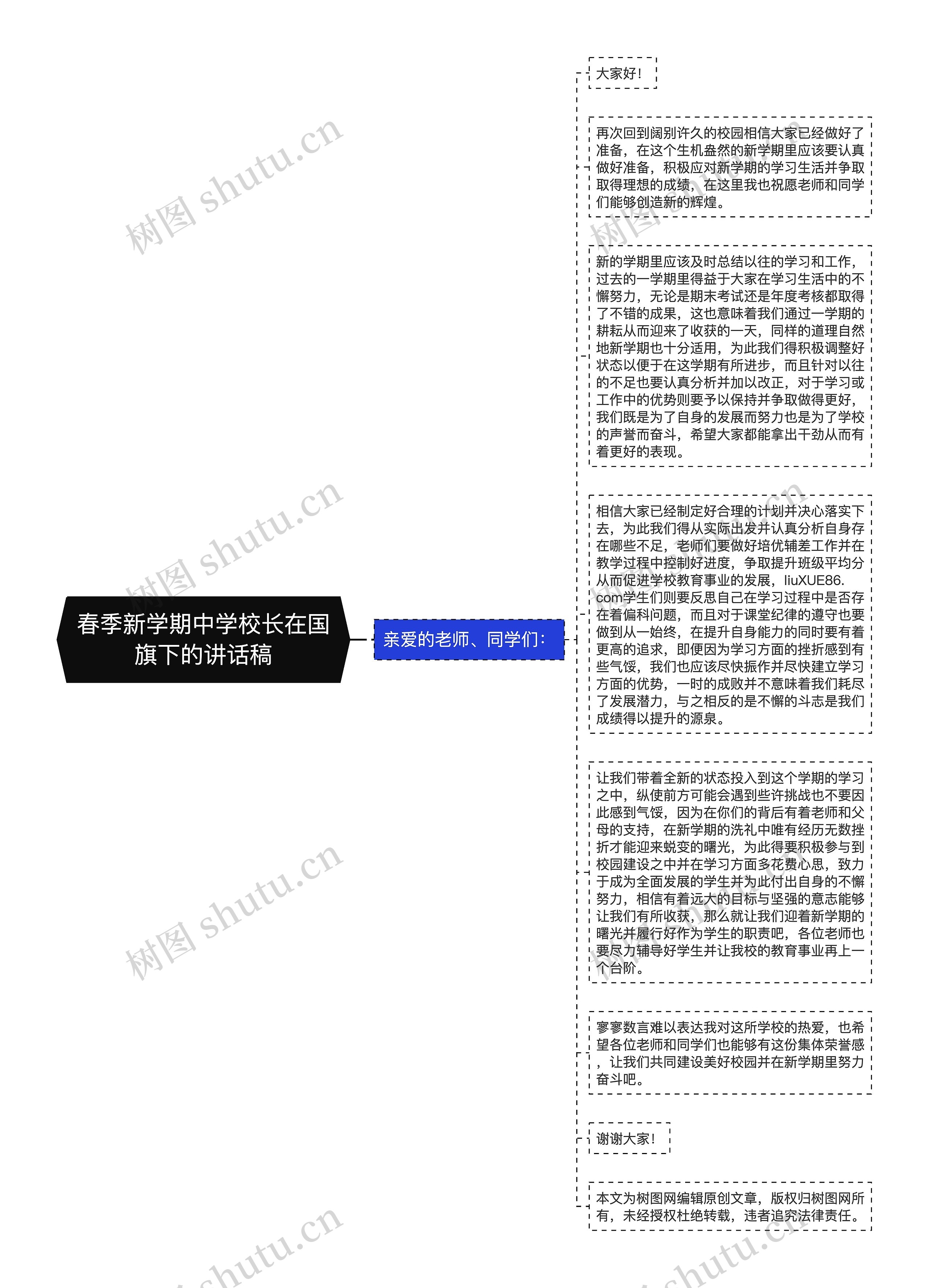 春季新学期中学校长在国旗下的讲话稿思维导图