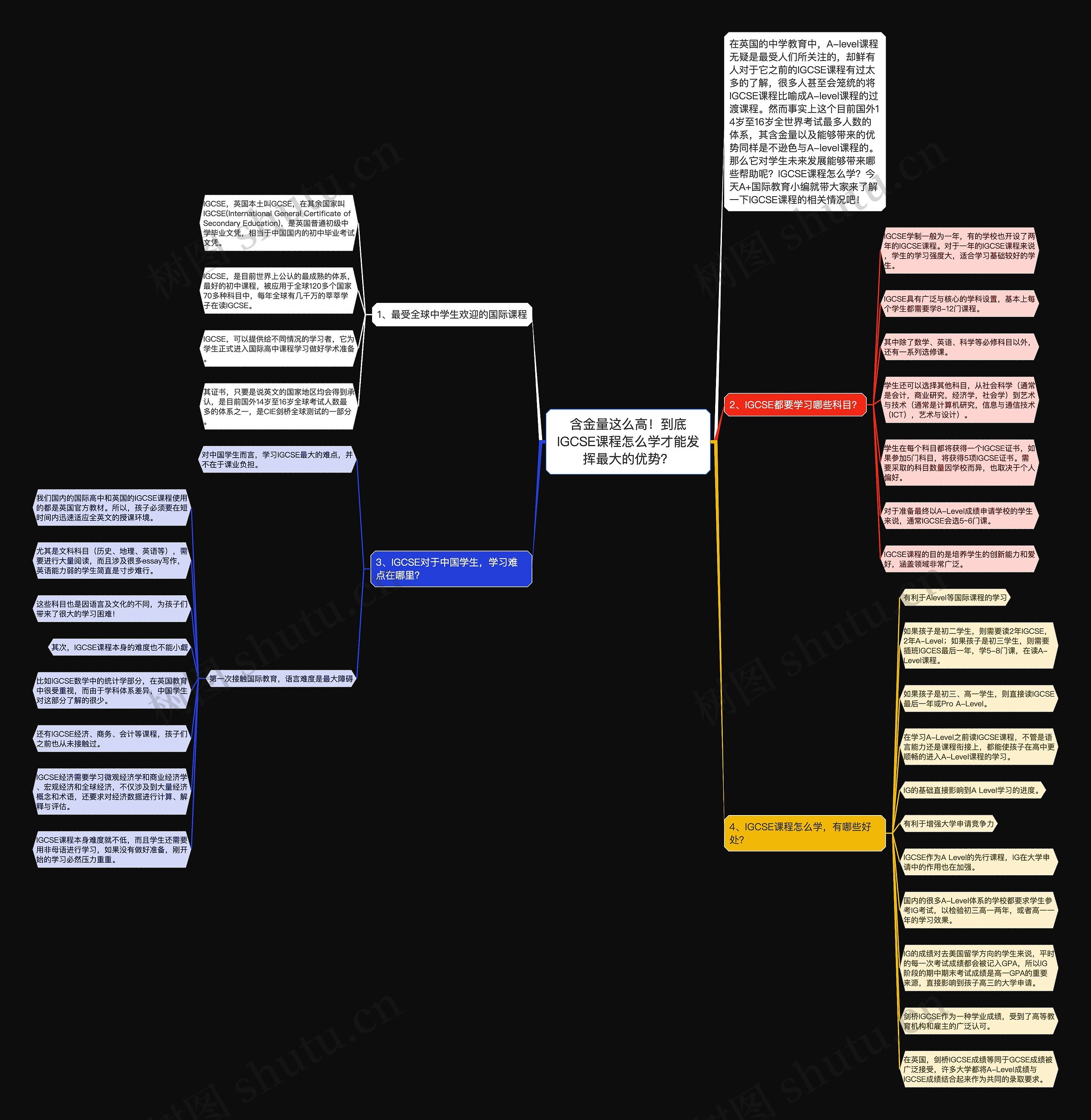 含金量这么高！到底IGCSE课程怎么学才能发挥最大的优势？思维导图