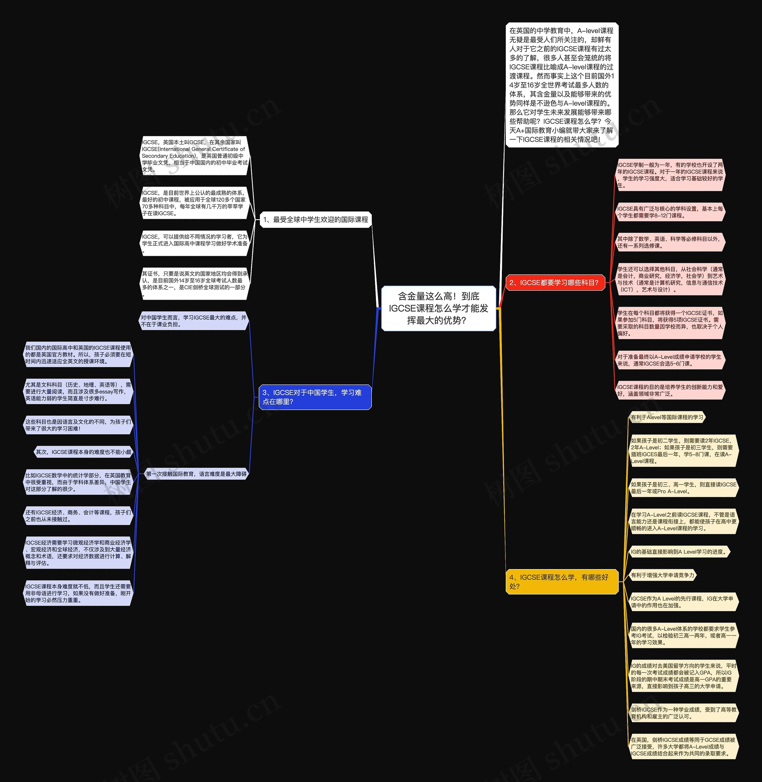 含金量这么高!到底IGCSE课程怎么学才能发挥最大的优势? 含金量这么高!到底IGCSE课程怎么学才能发挥最大的优势?