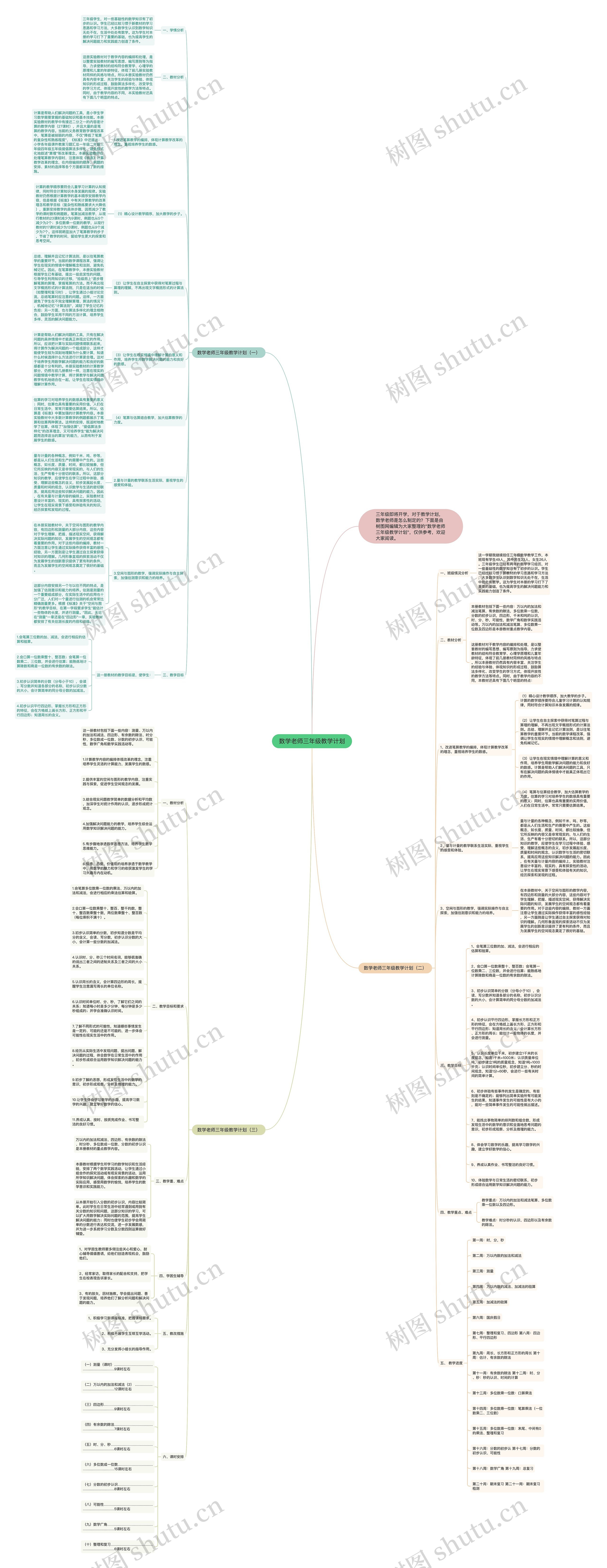 数学老师三年级教学计划思维导图
