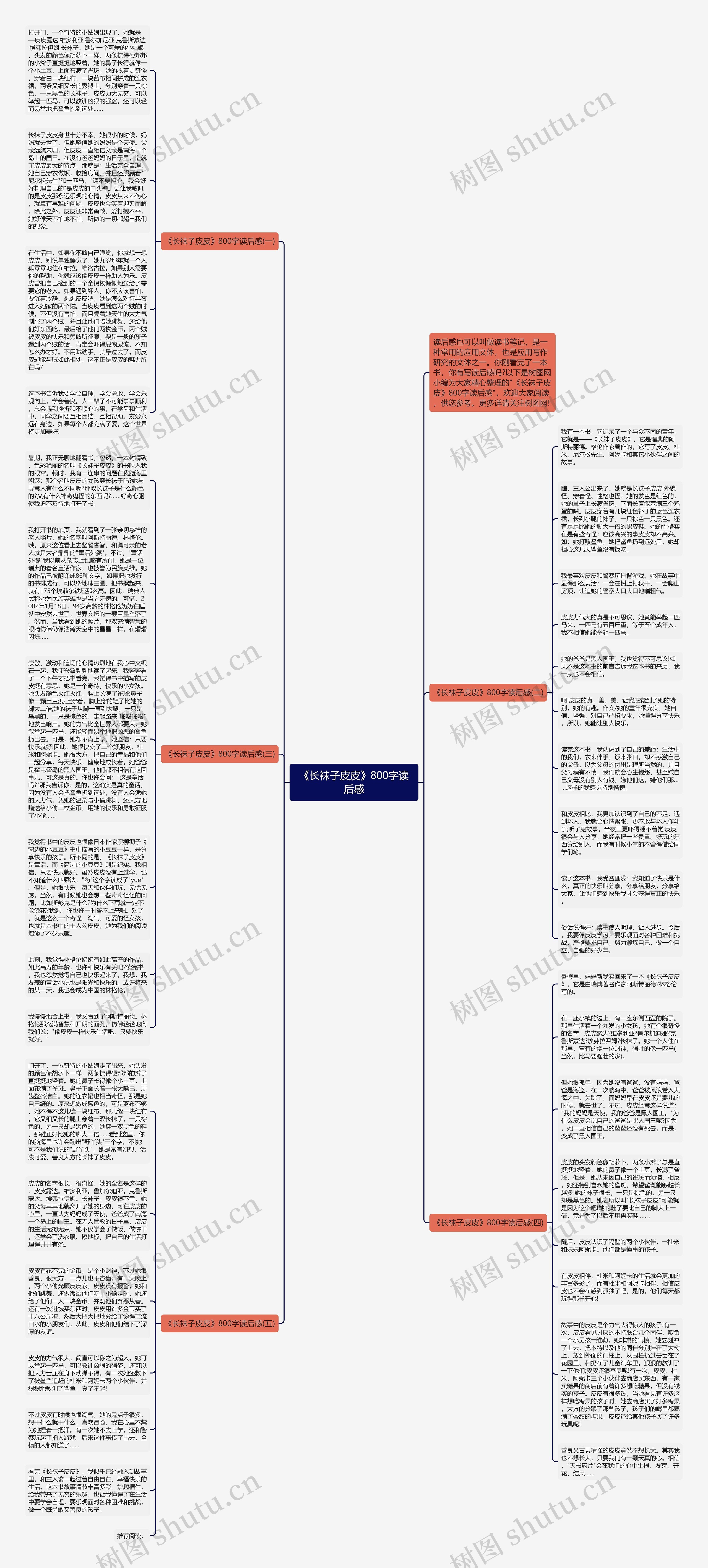 《长袜子皮皮》800字读后感思维导图