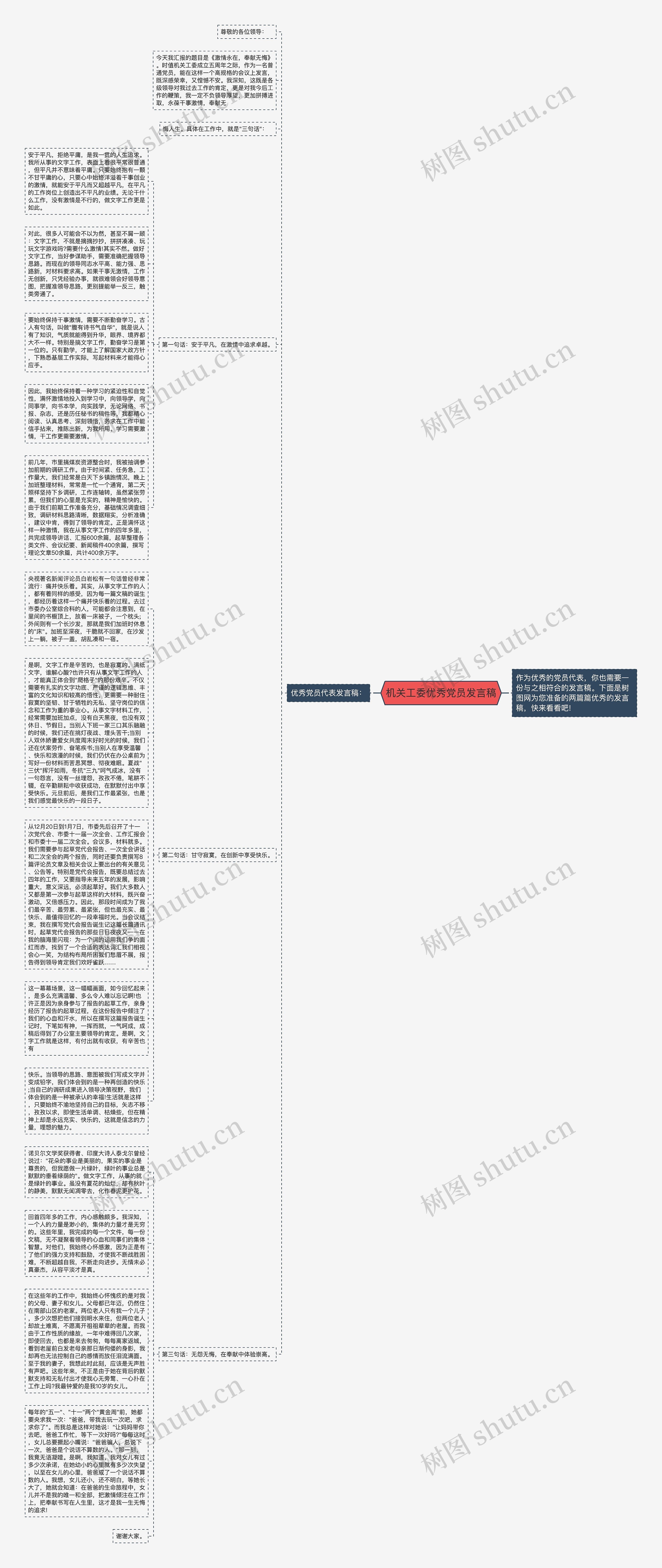 机关工委优秀党员发言稿思维导图