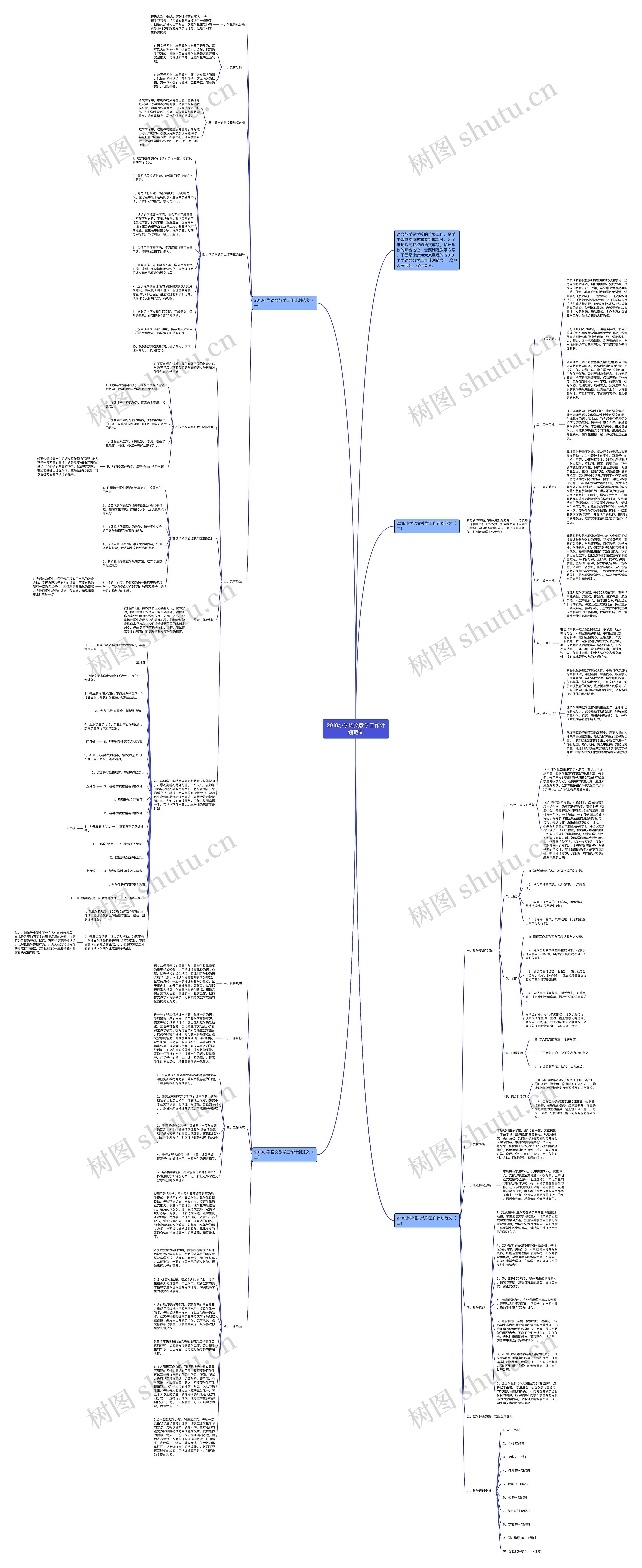 2018小学语文教学工作计划范文思维导图