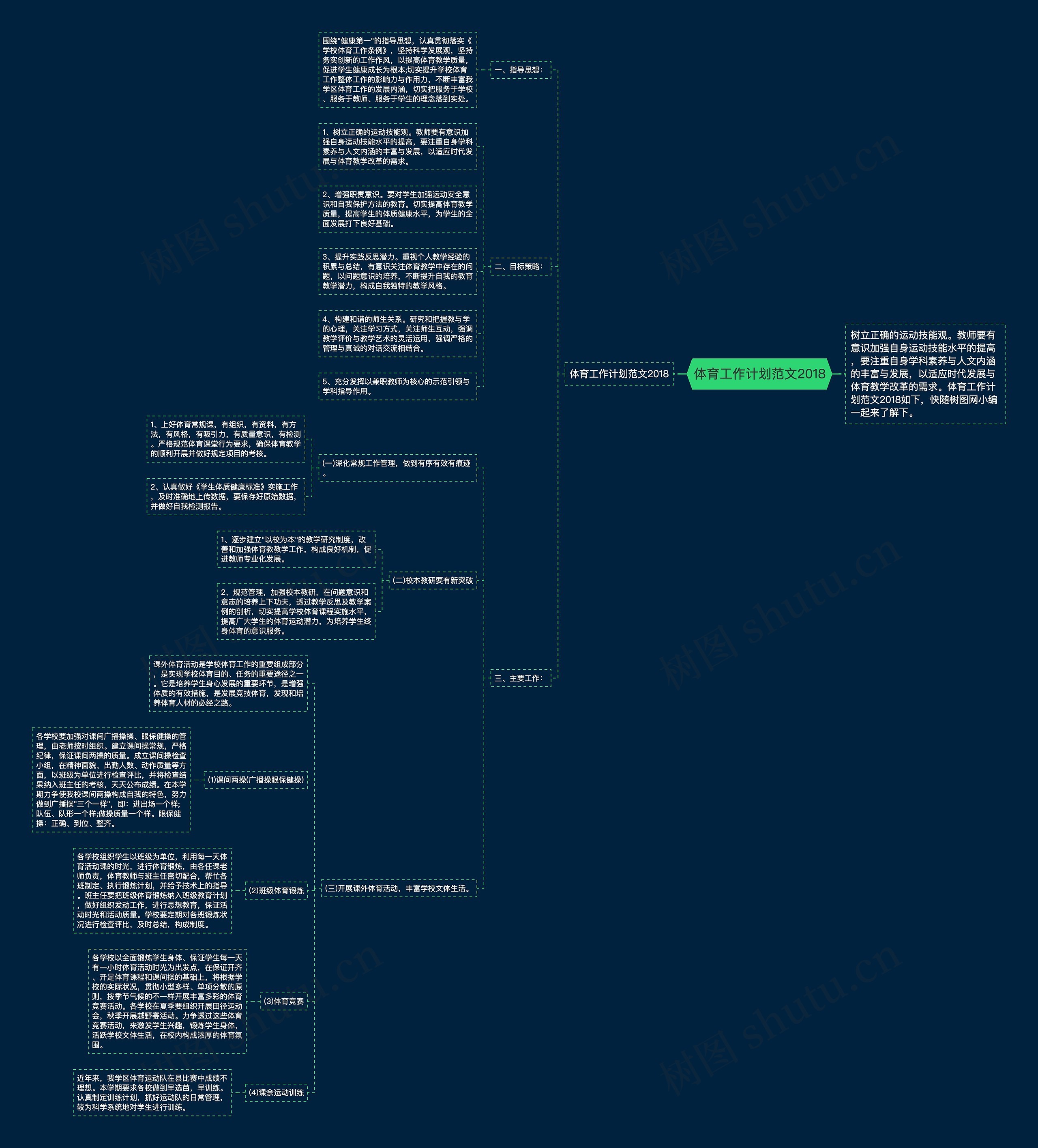 体育工作计划范文2018思维导图
