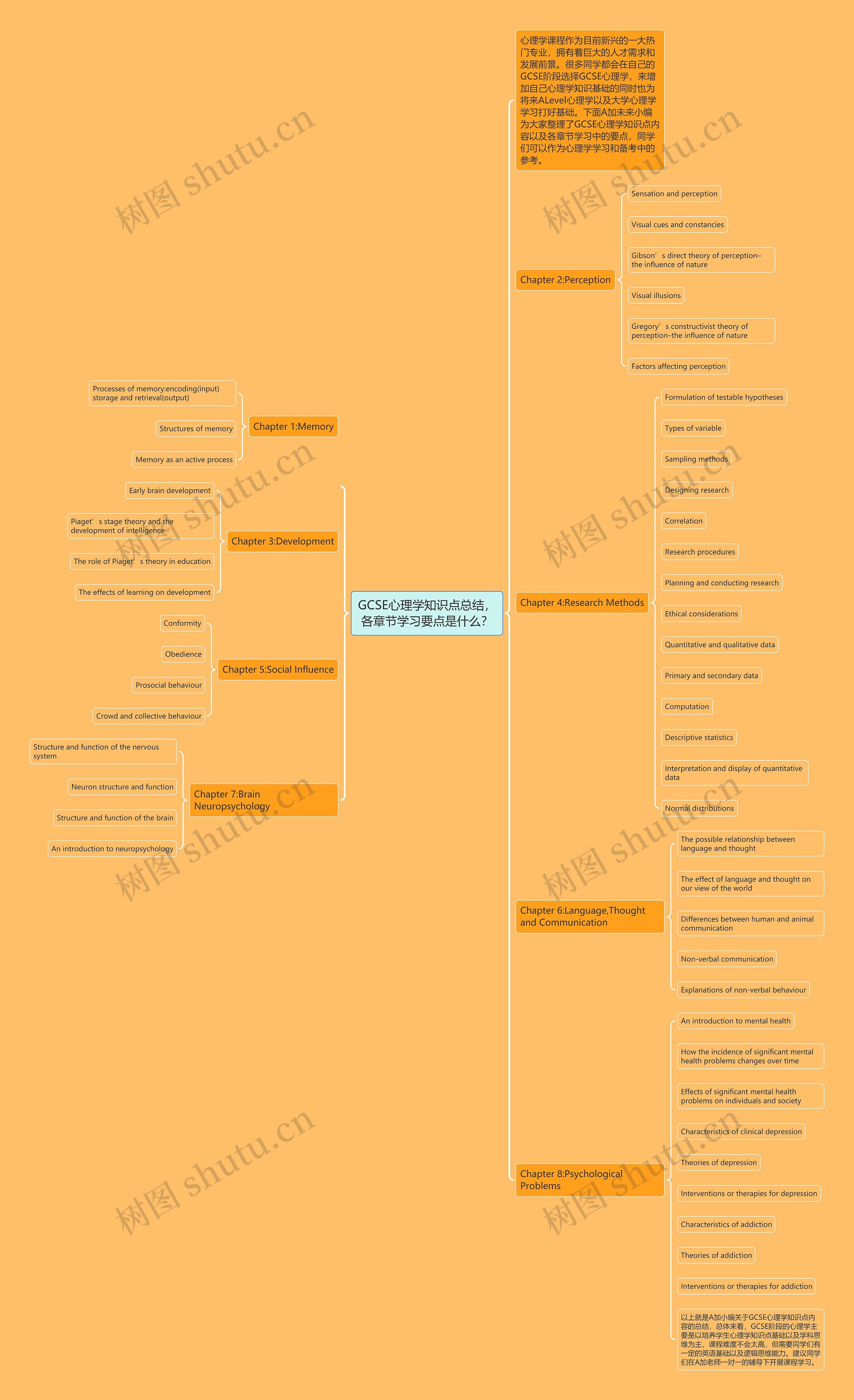GCSE心理学知识点总结，各章节学习要点是什么？