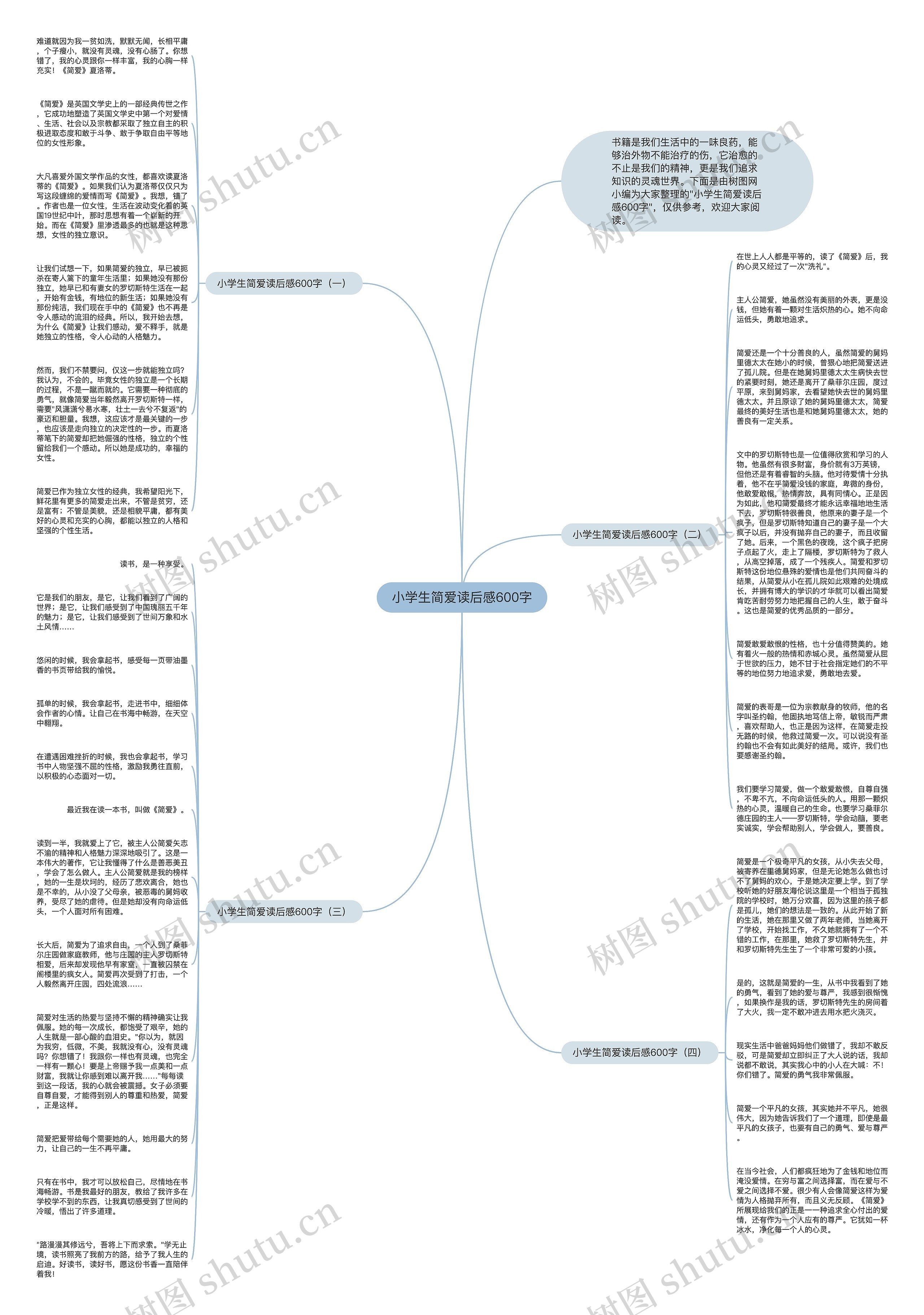 小学生简爱读后感600字思维导图