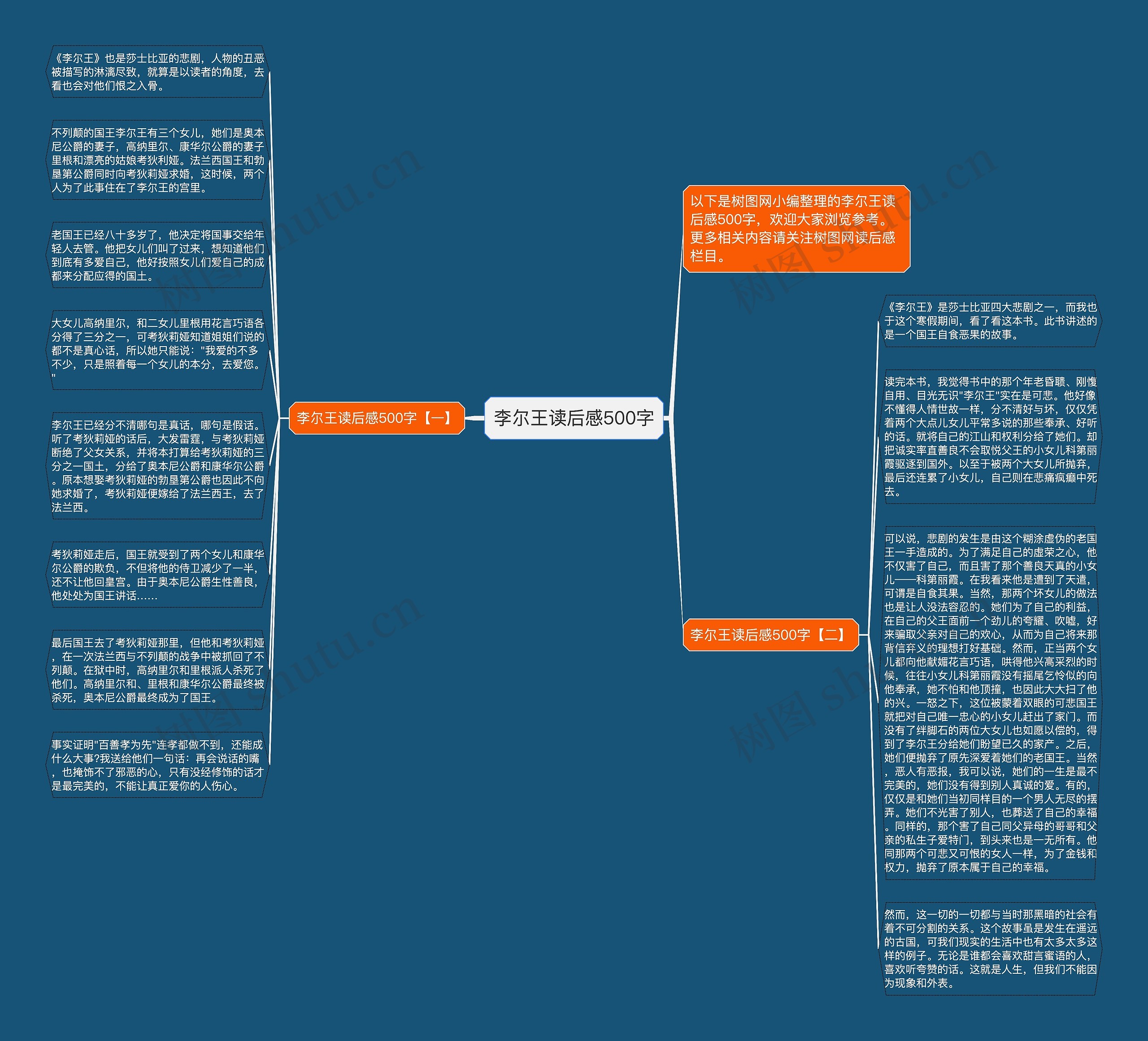 李尔王读后感500字思维导图