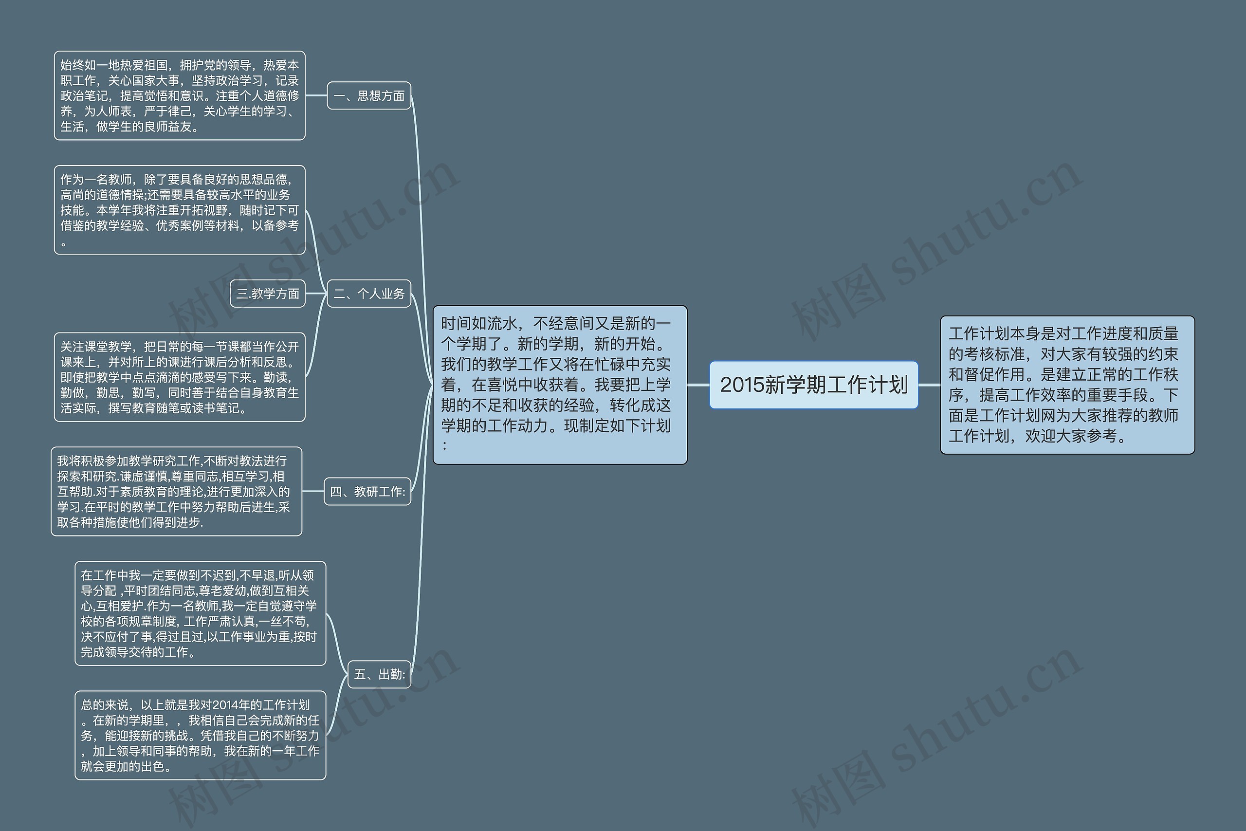 2015新学期工作计划思维导图