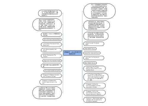 课程解析：alevel英语文学难度如何？