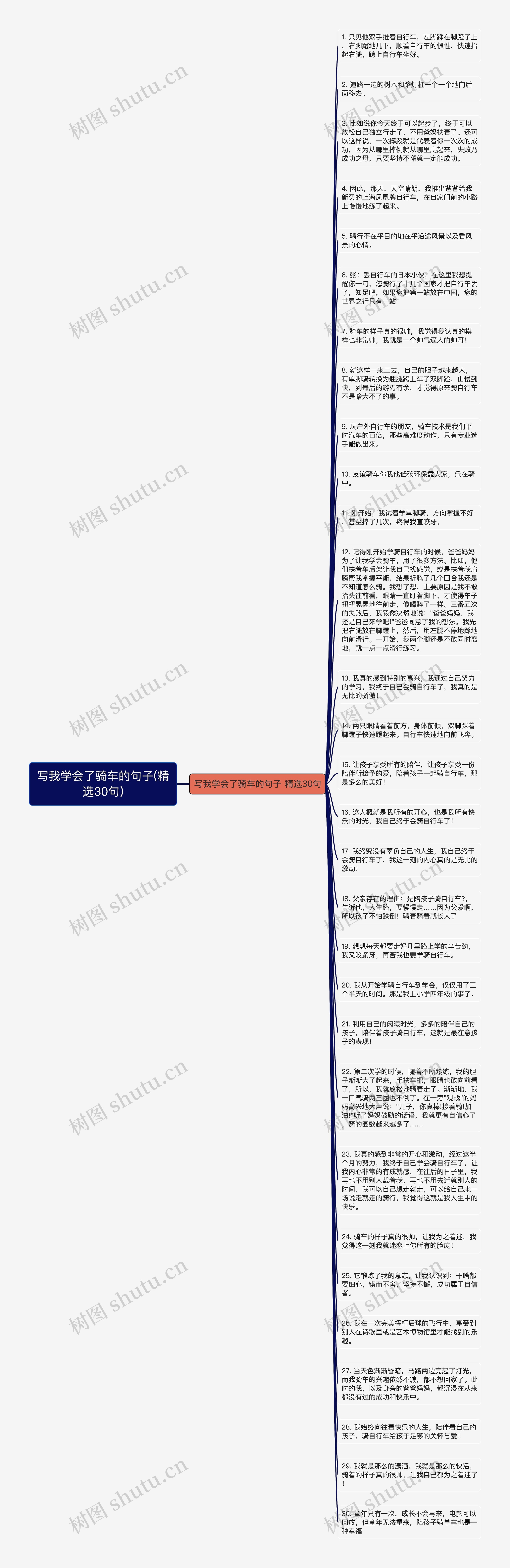 写我学会了骑车的句子(精选30句)思维导图