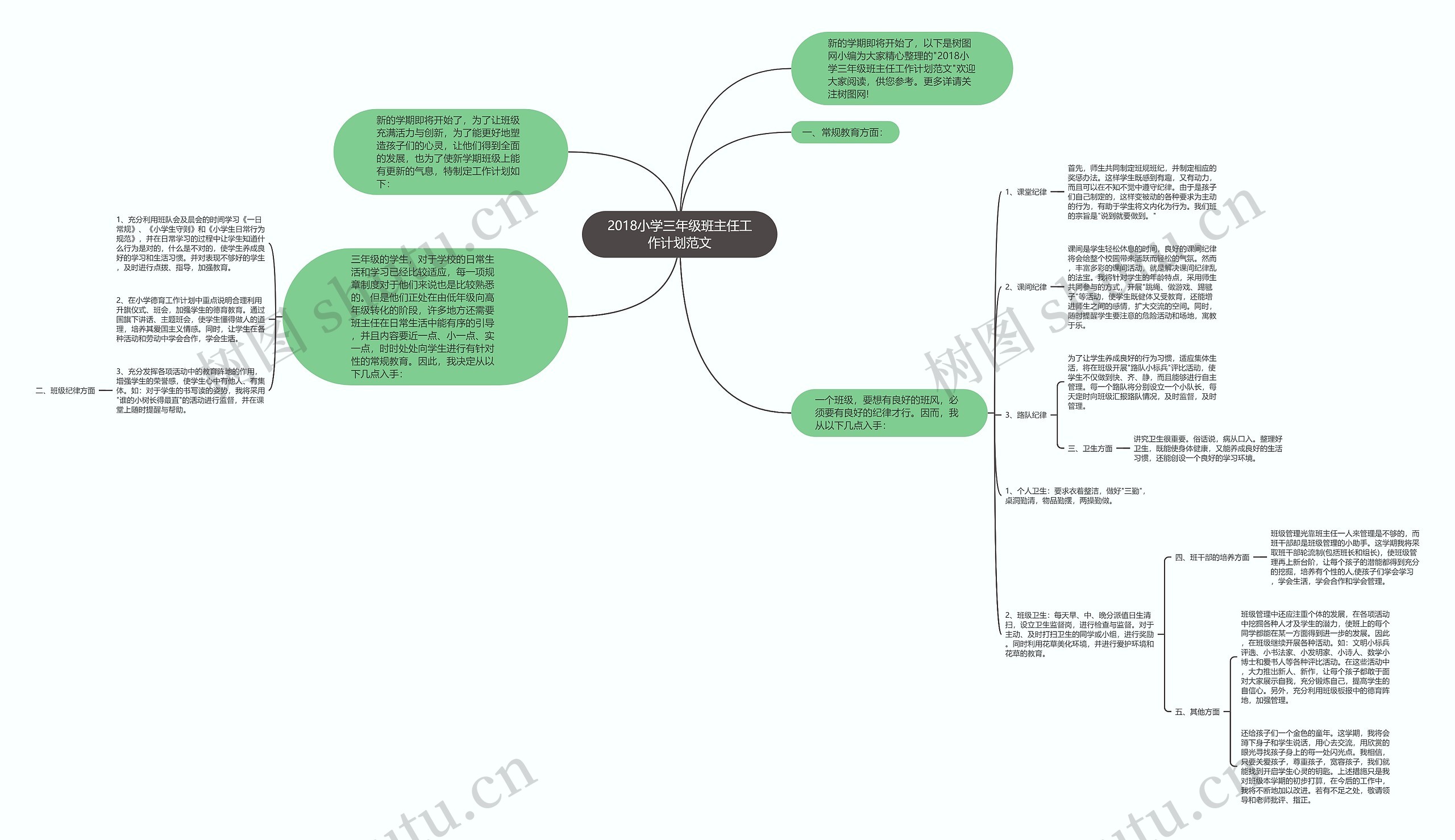 2018小学三年级班主任工作计划范文思维导图