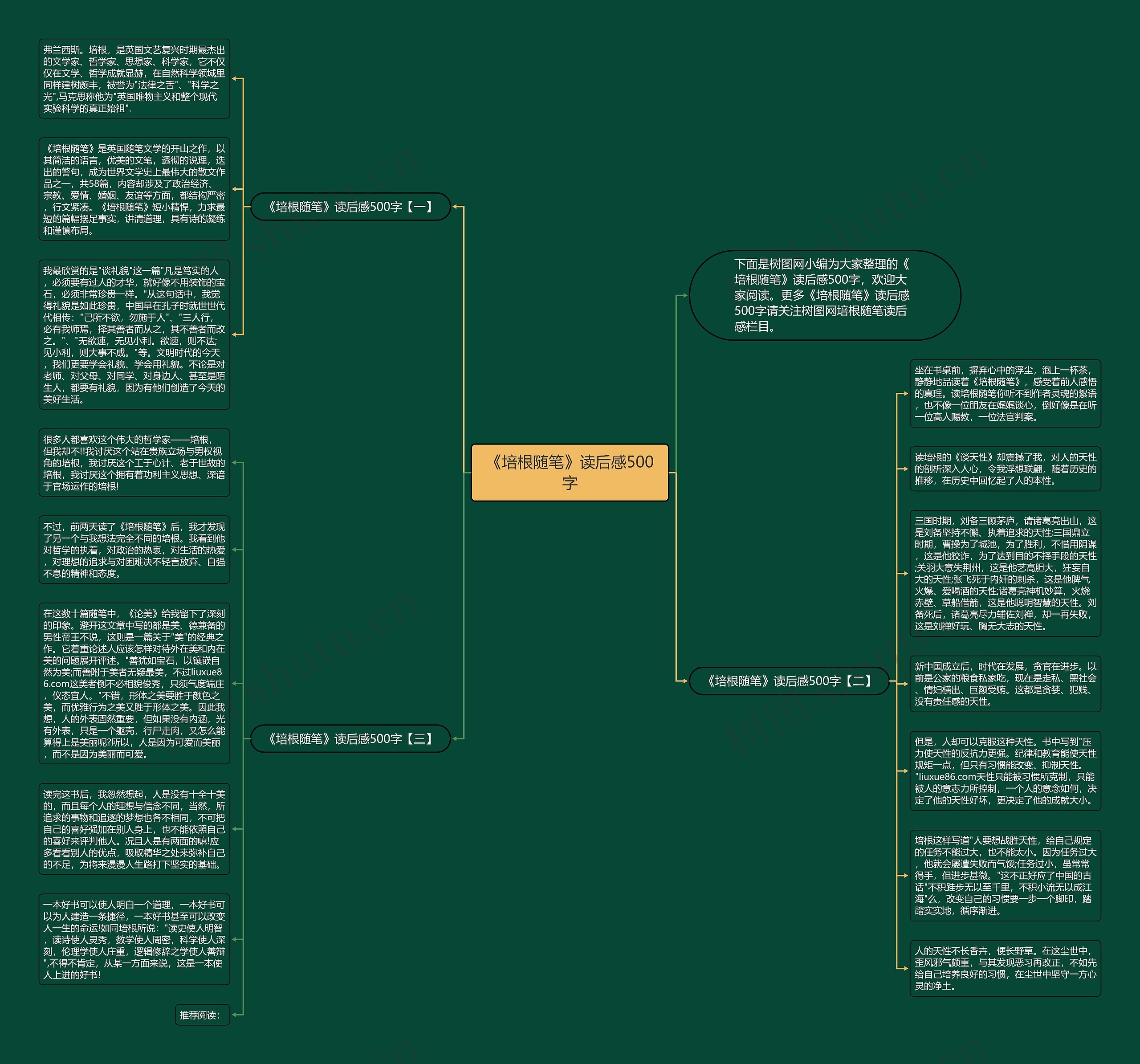《培根随笔》读后感500字思维导图