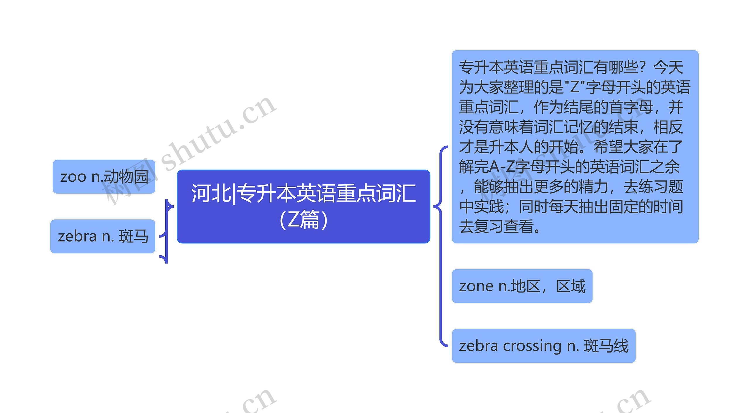 河北|专升本英语重点词汇（Z篇）
