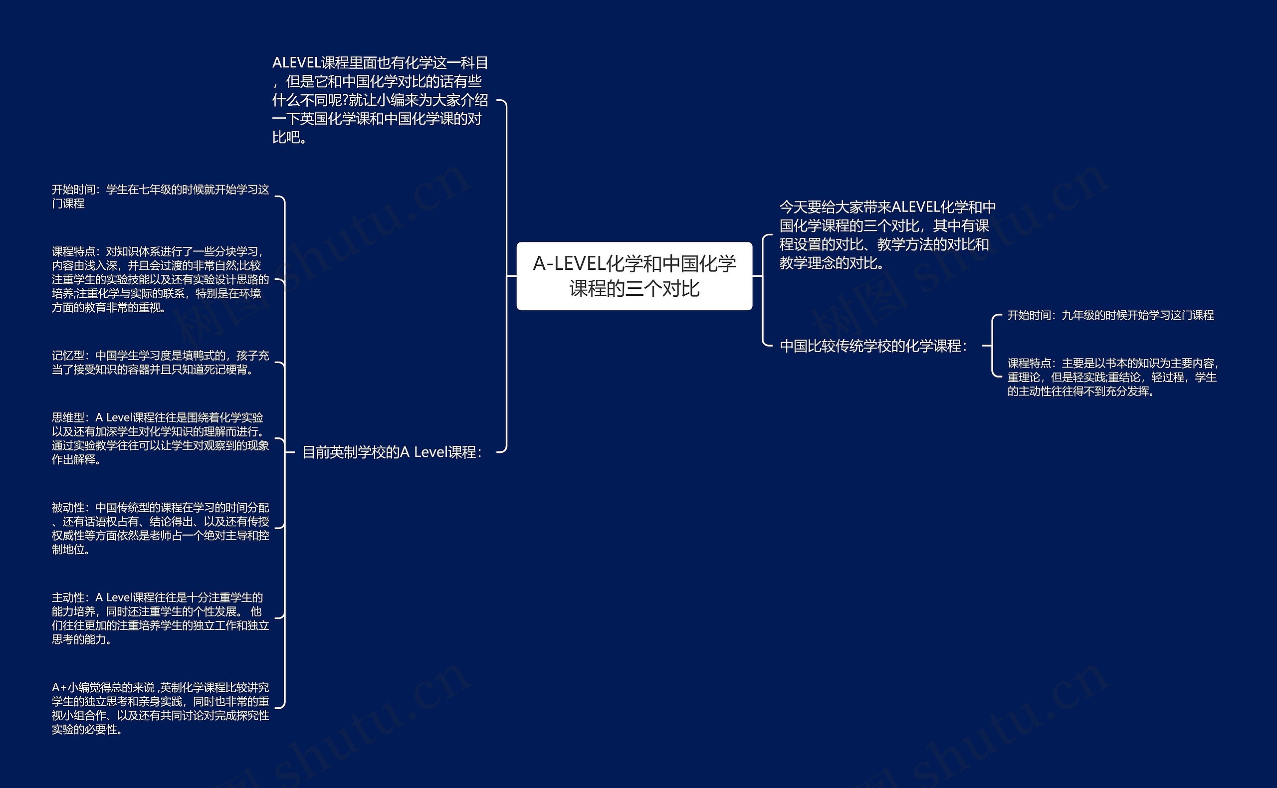 A-LEVEL化学和中国化学课程的三个对比思维导图