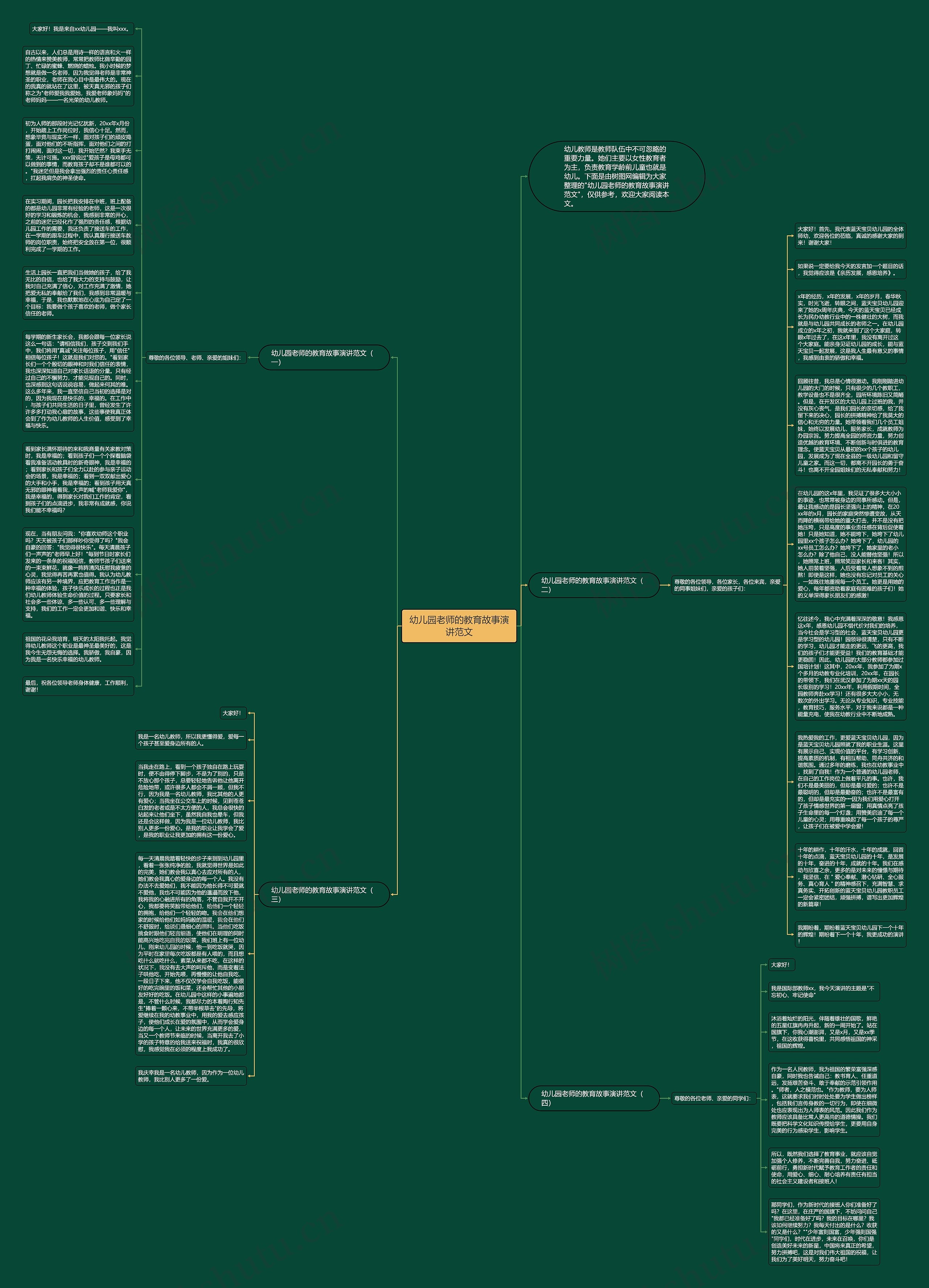 幼儿园老师的教育故事演讲范文思维导图