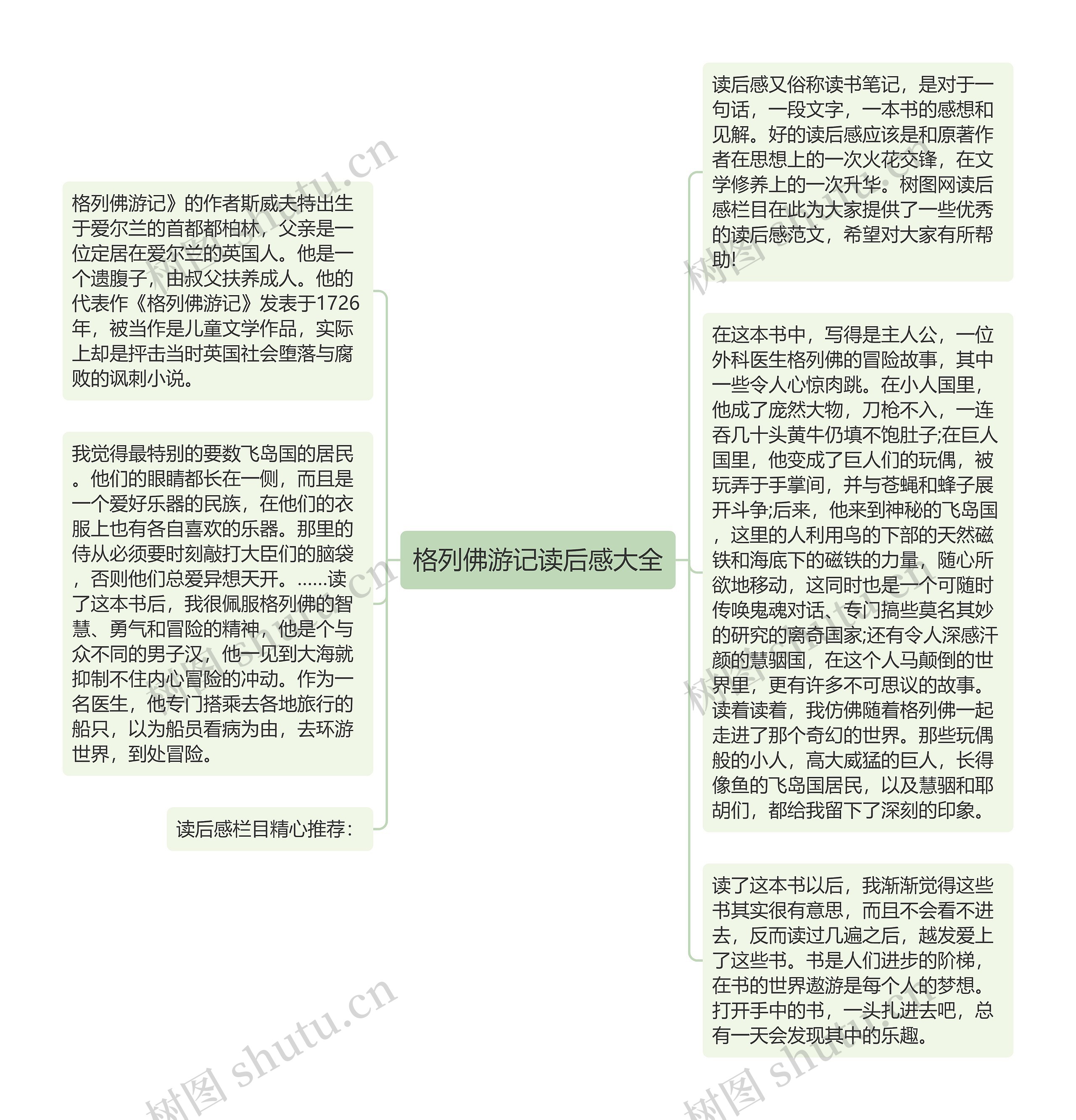 格列佛游记读后感大全思维导图