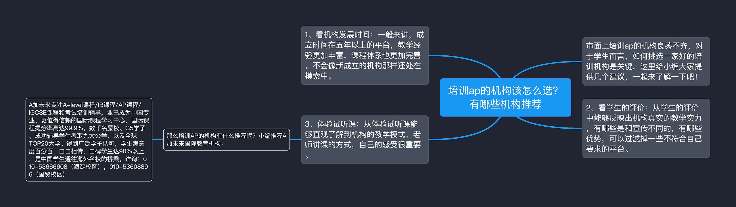 培训ap的机构该怎么选？有哪些机构推荐