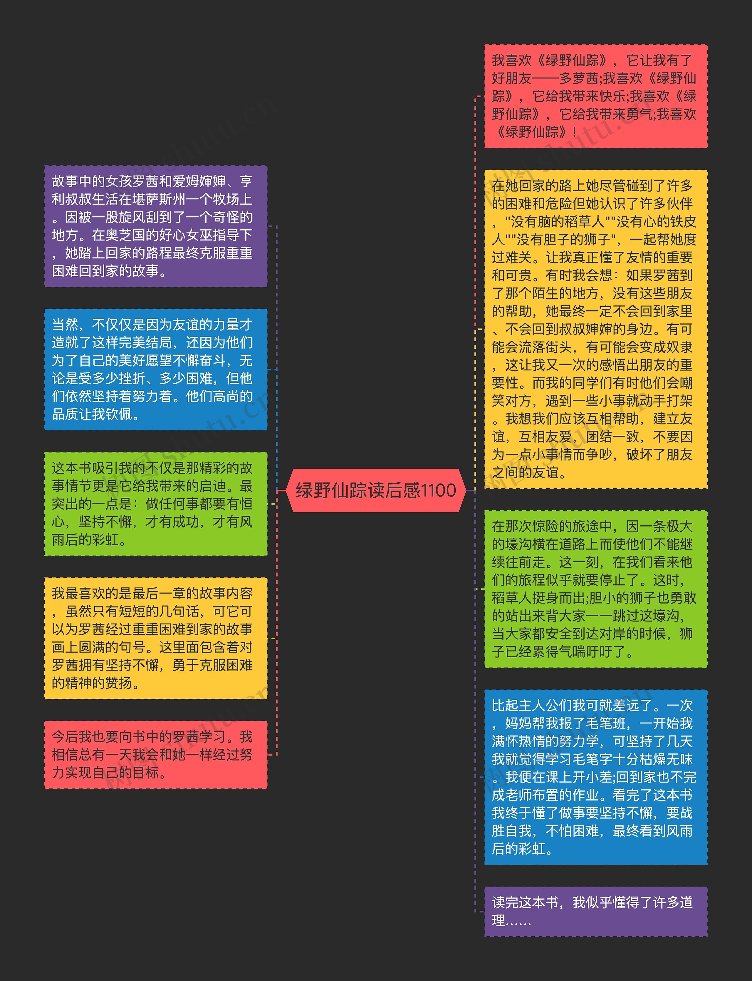 绿野仙踪读后感1100思维导图高清图 绿野仙踪读后感1100思维导图